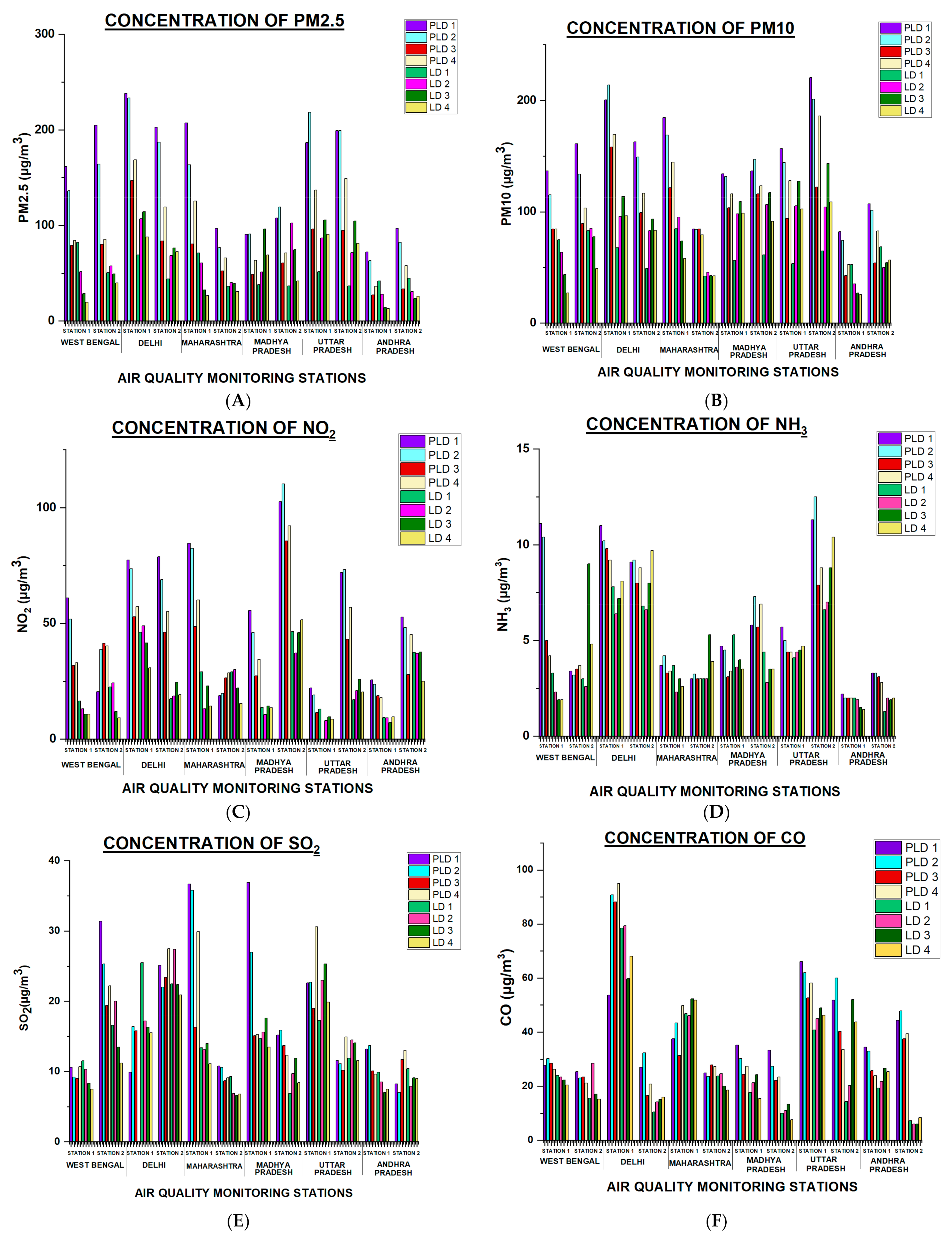 Sustainability 13 02873 g006a