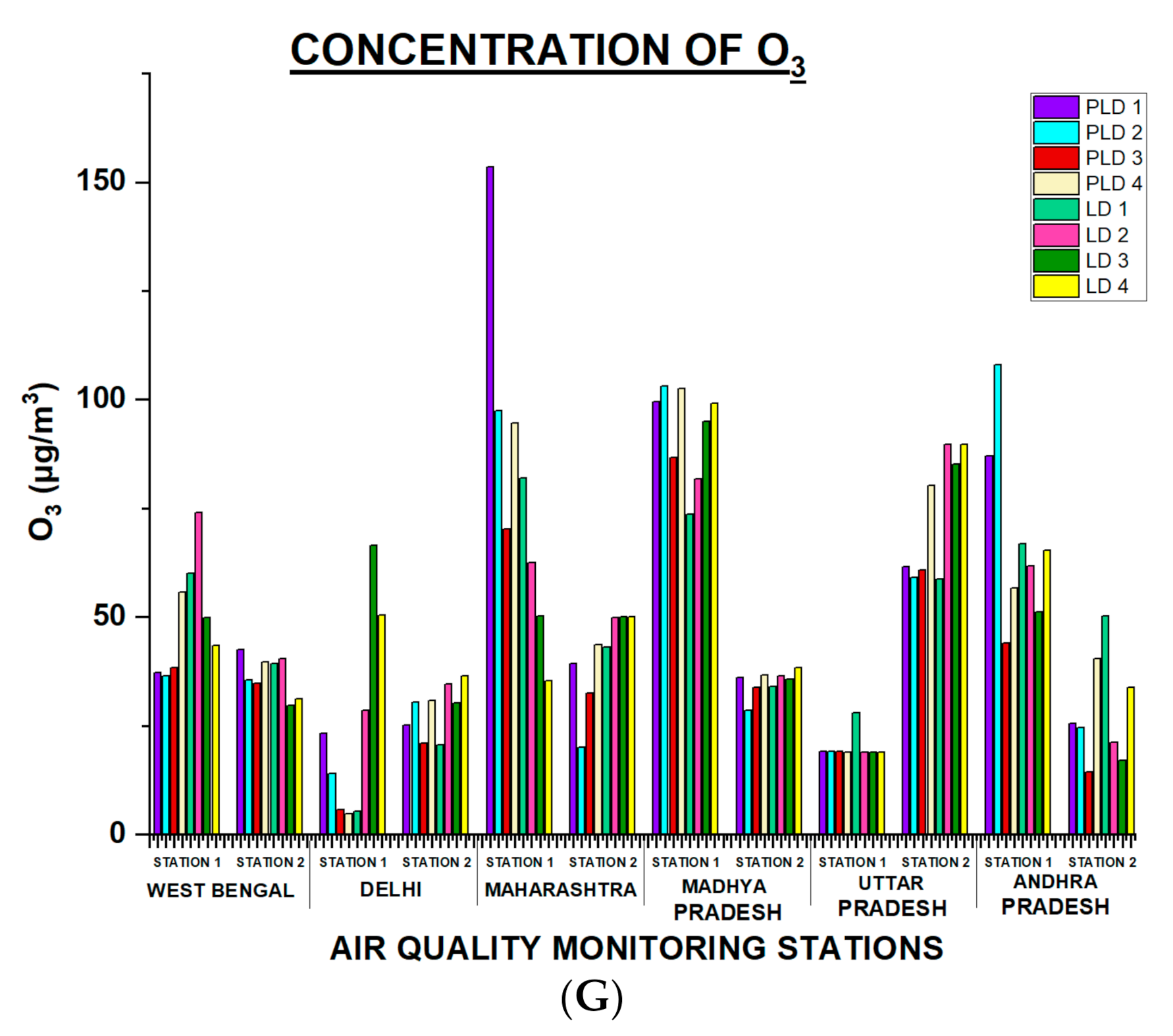 Sustainability 13 02873 g006b