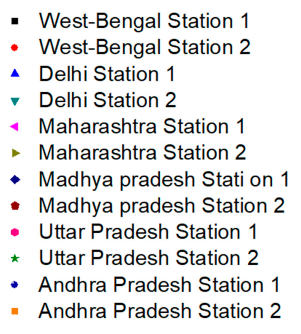 Sustainability 13 02873 g007b