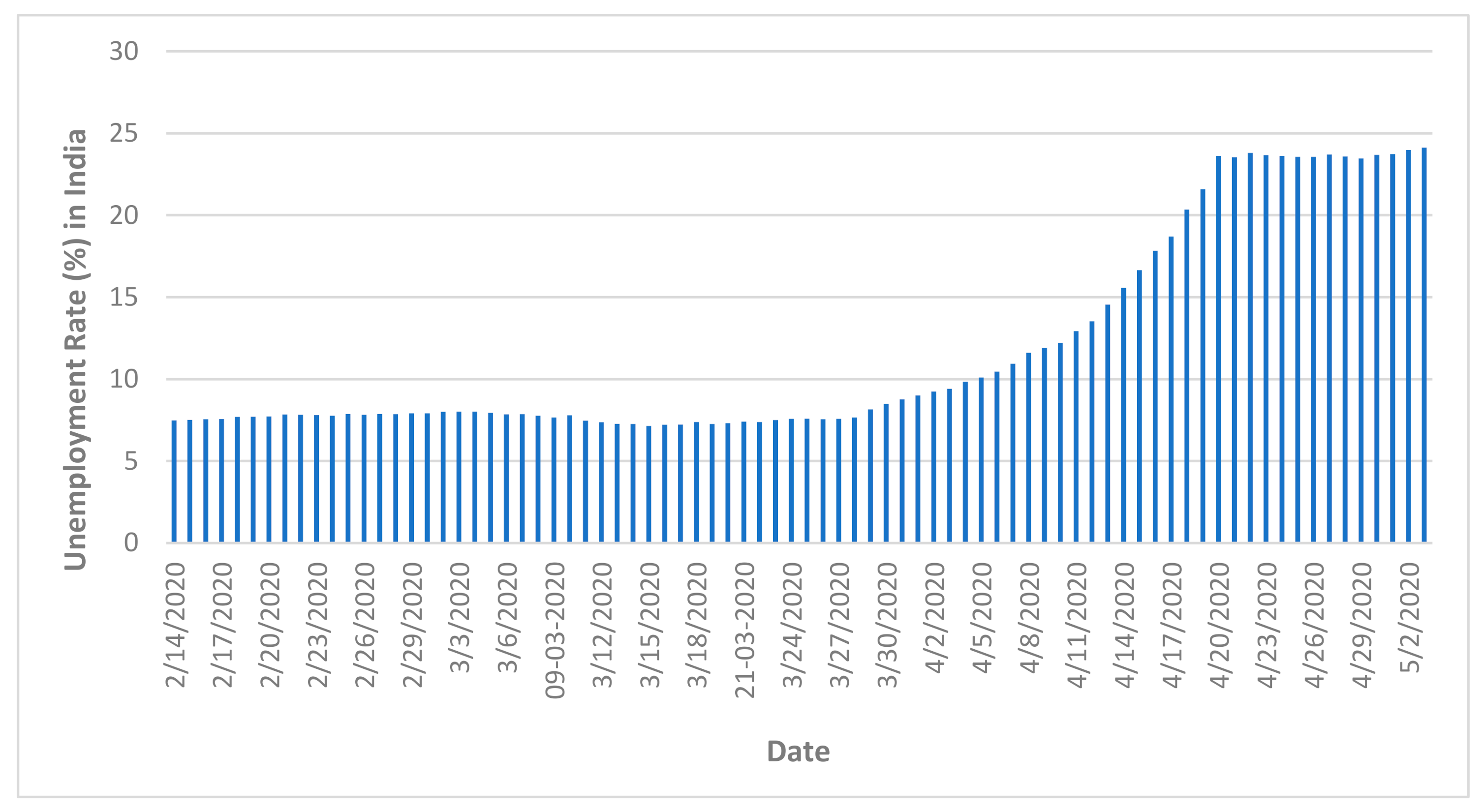 Sustainability 13 02873 g008