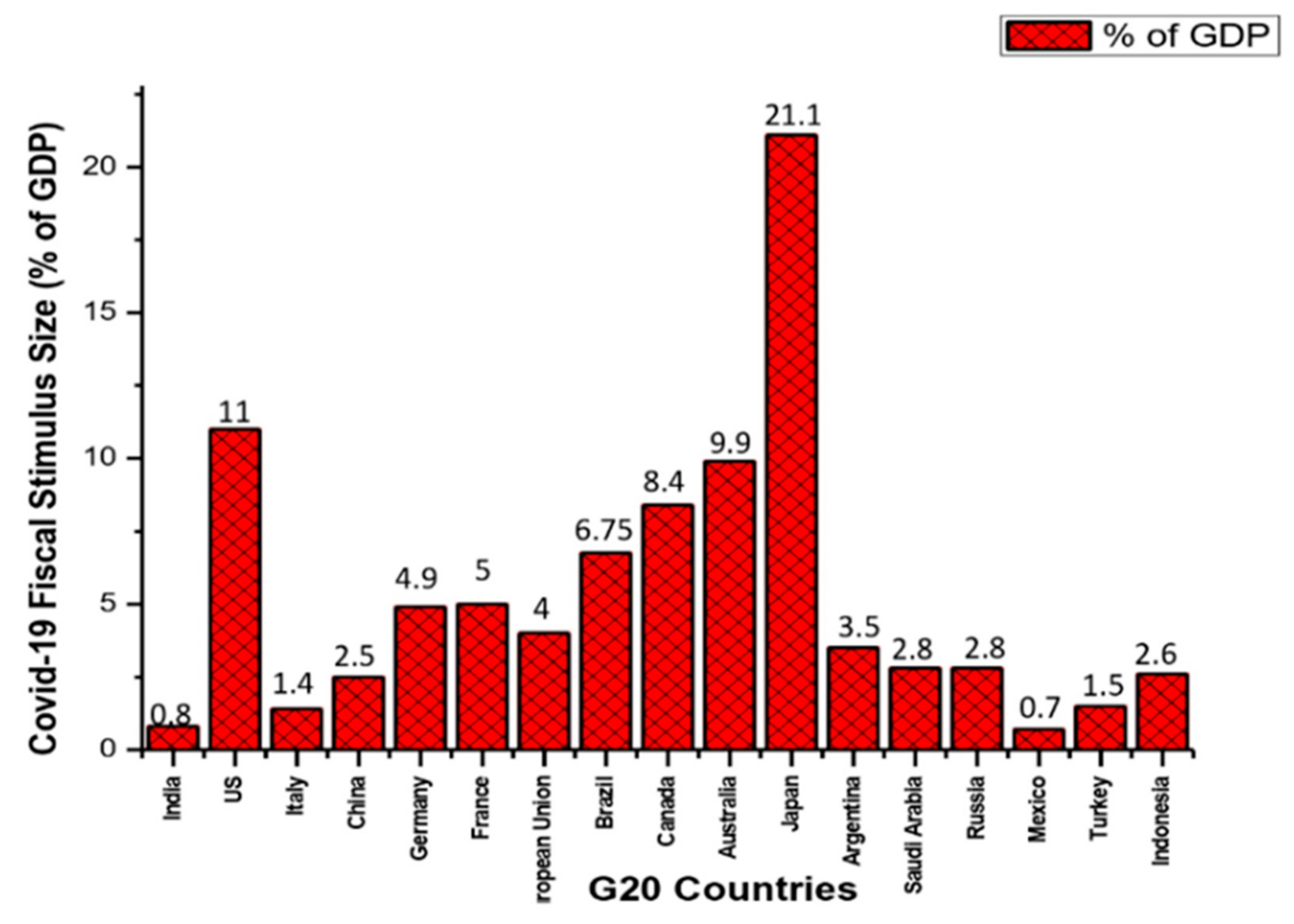 Sustainability 13 02873 g009