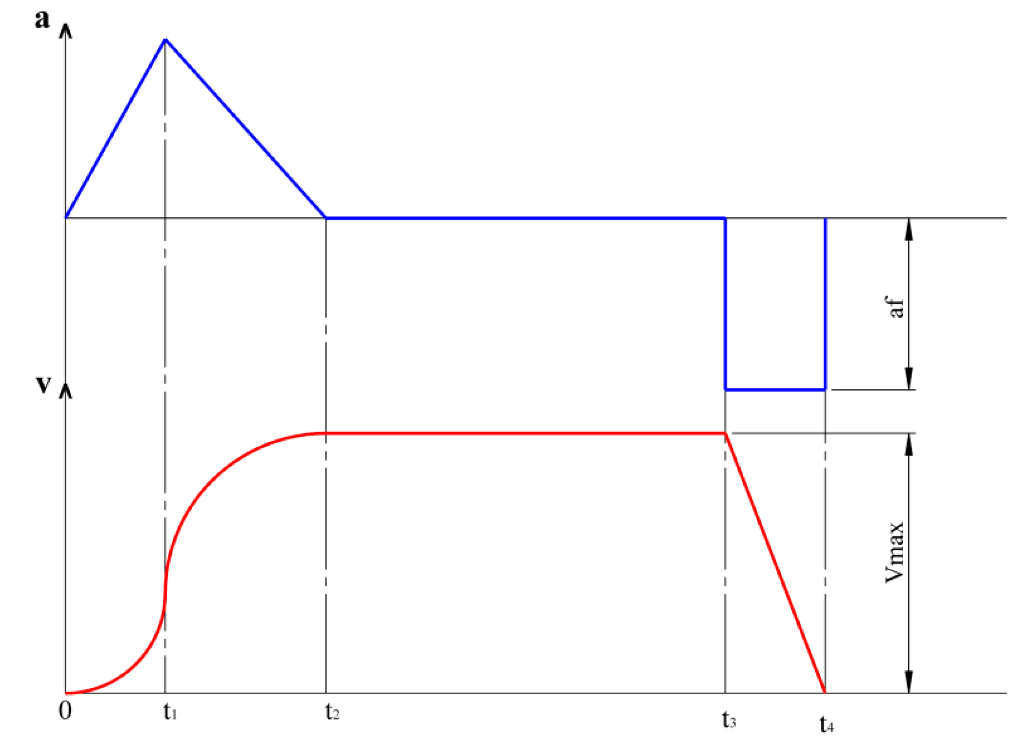 Sustainability 13 02874 g003