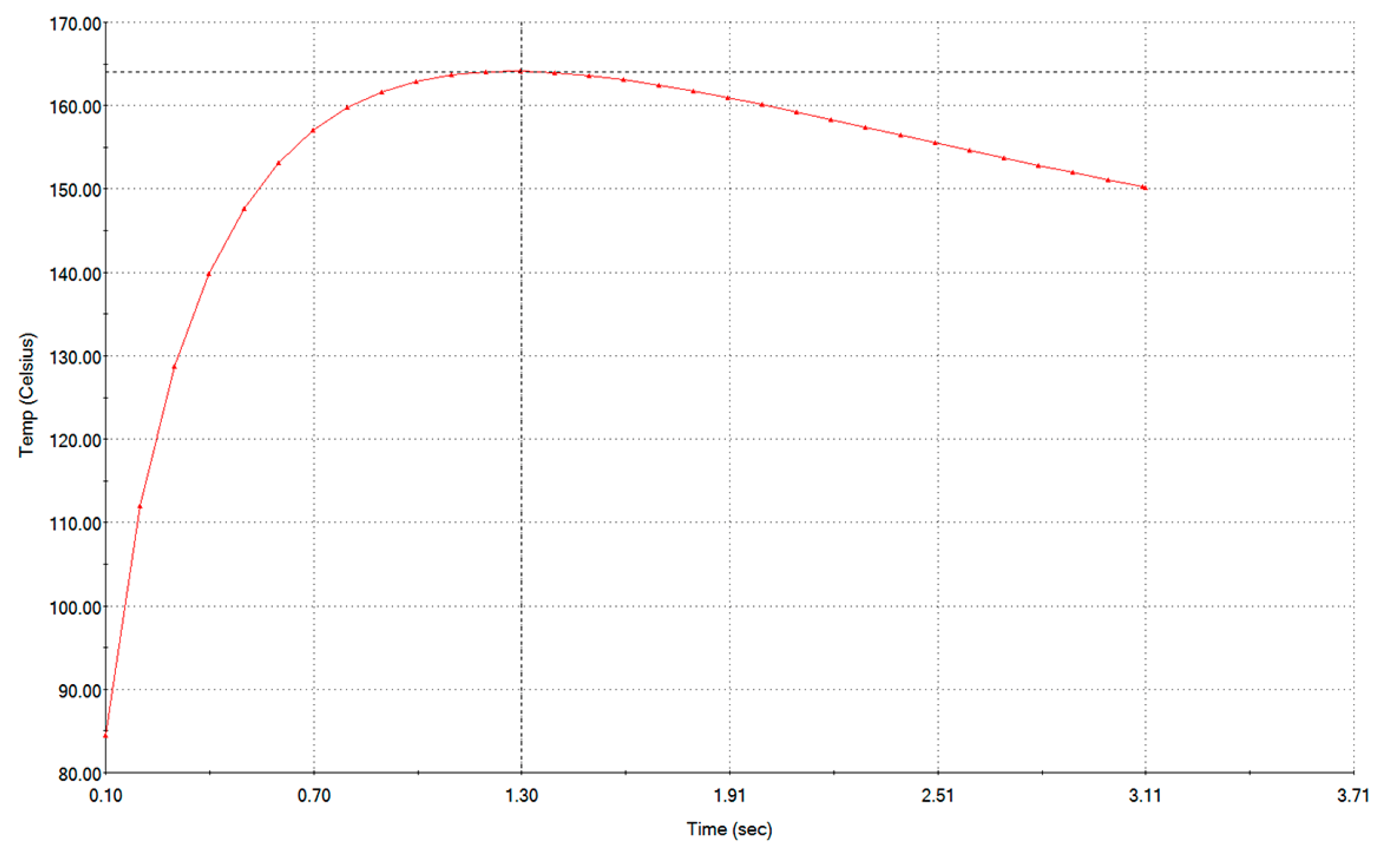 Sustainability 13 02874 g012