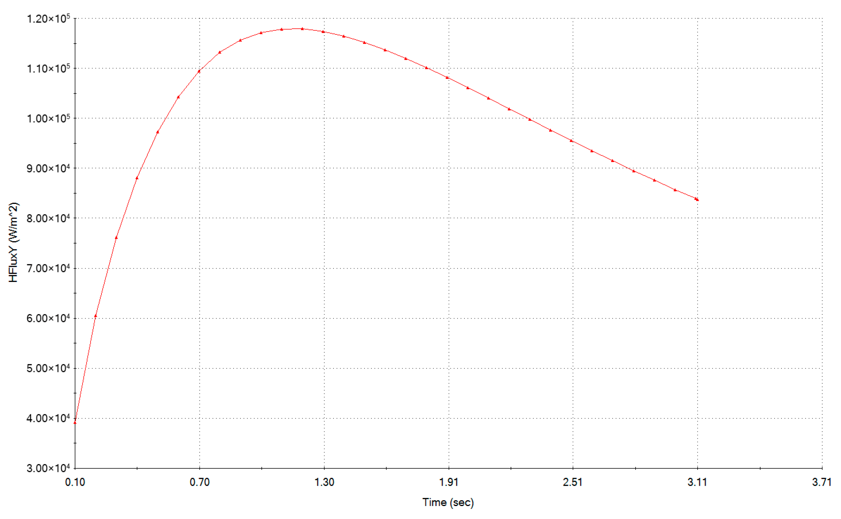 Sustainability 13 02874 g022