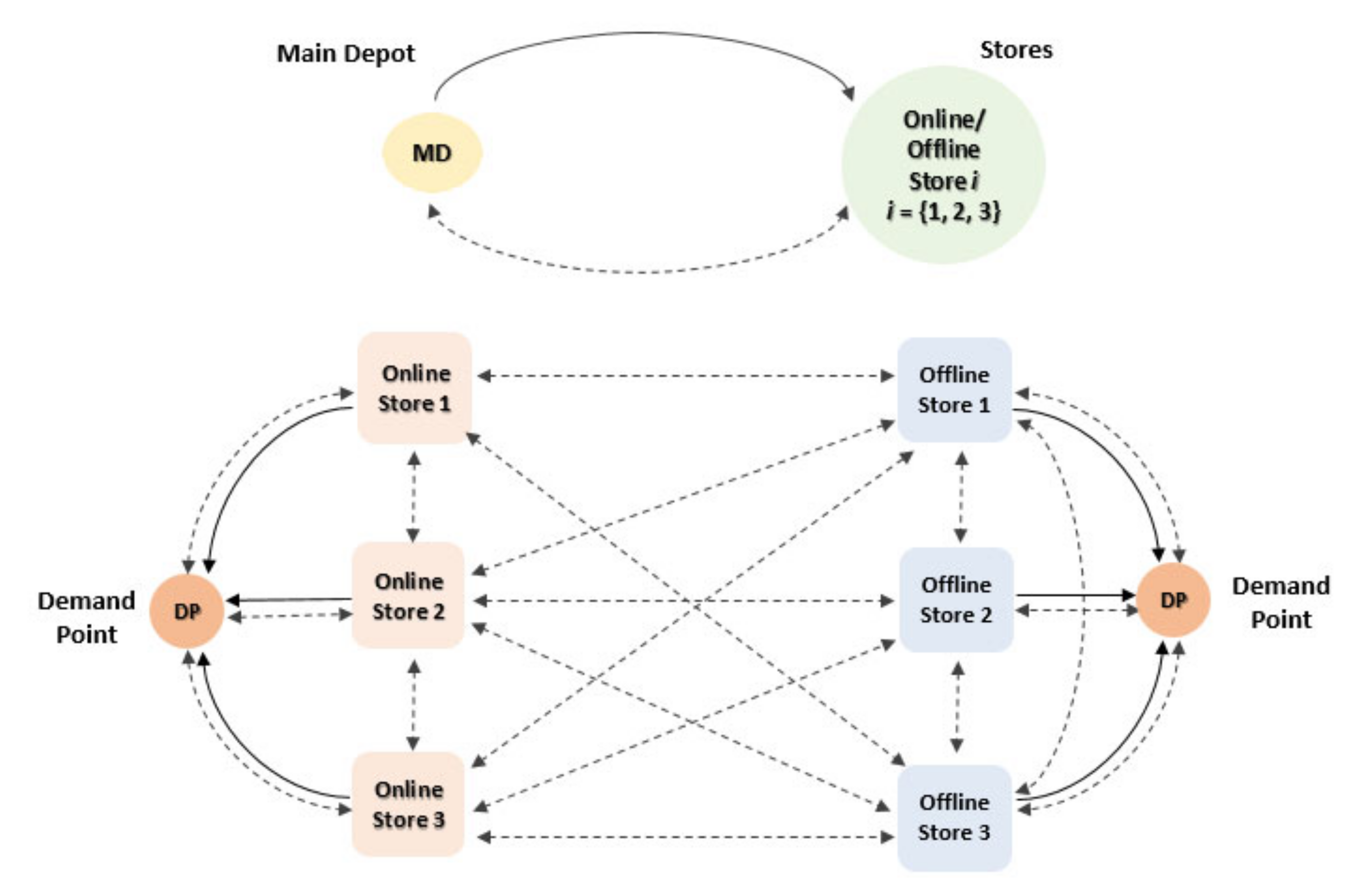 Sustainability 13 02875 g003 Sustainability 13 02875 g003