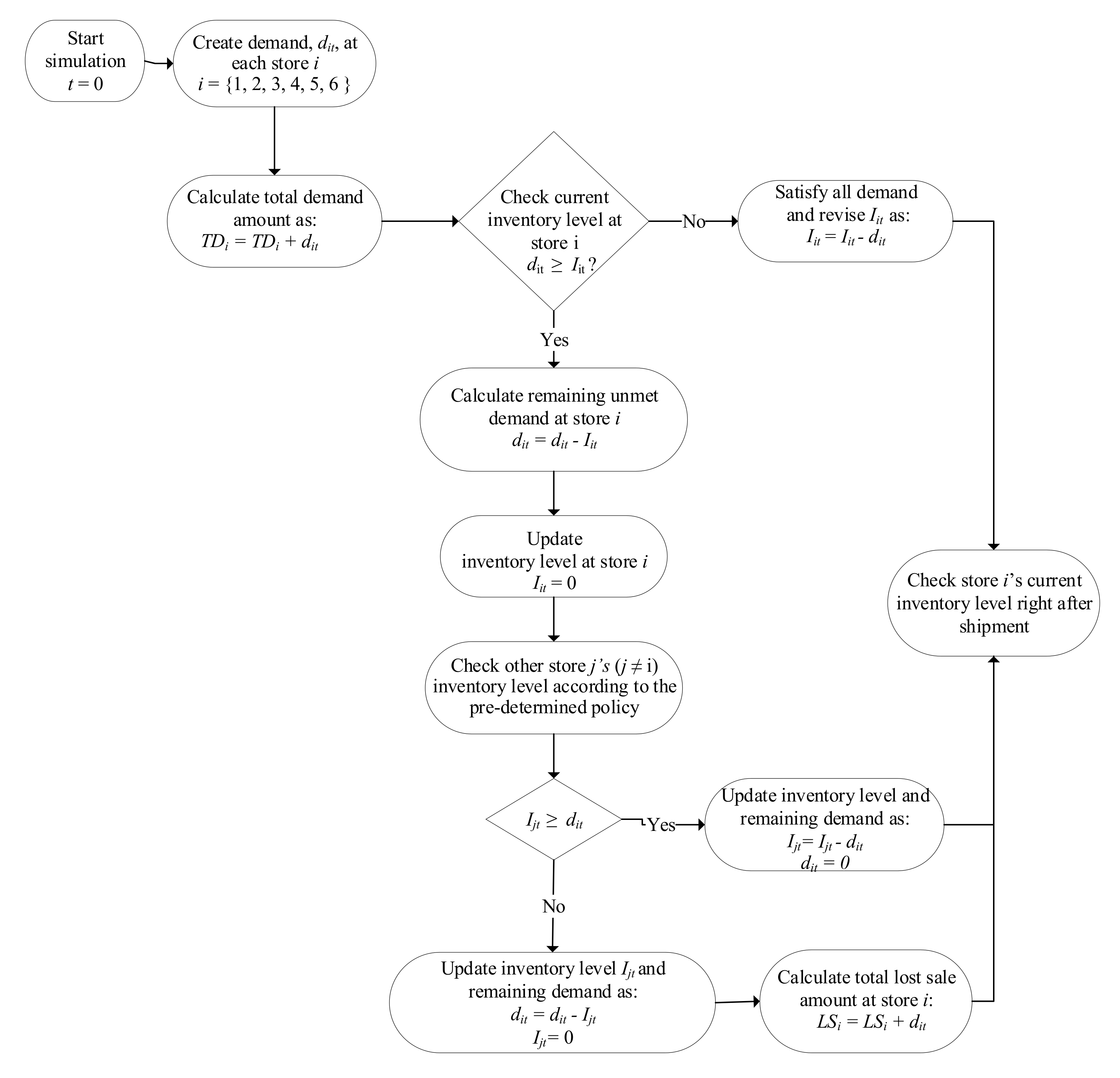 Sustainability 13 02875 g004 Sustainability 13 02875 g004