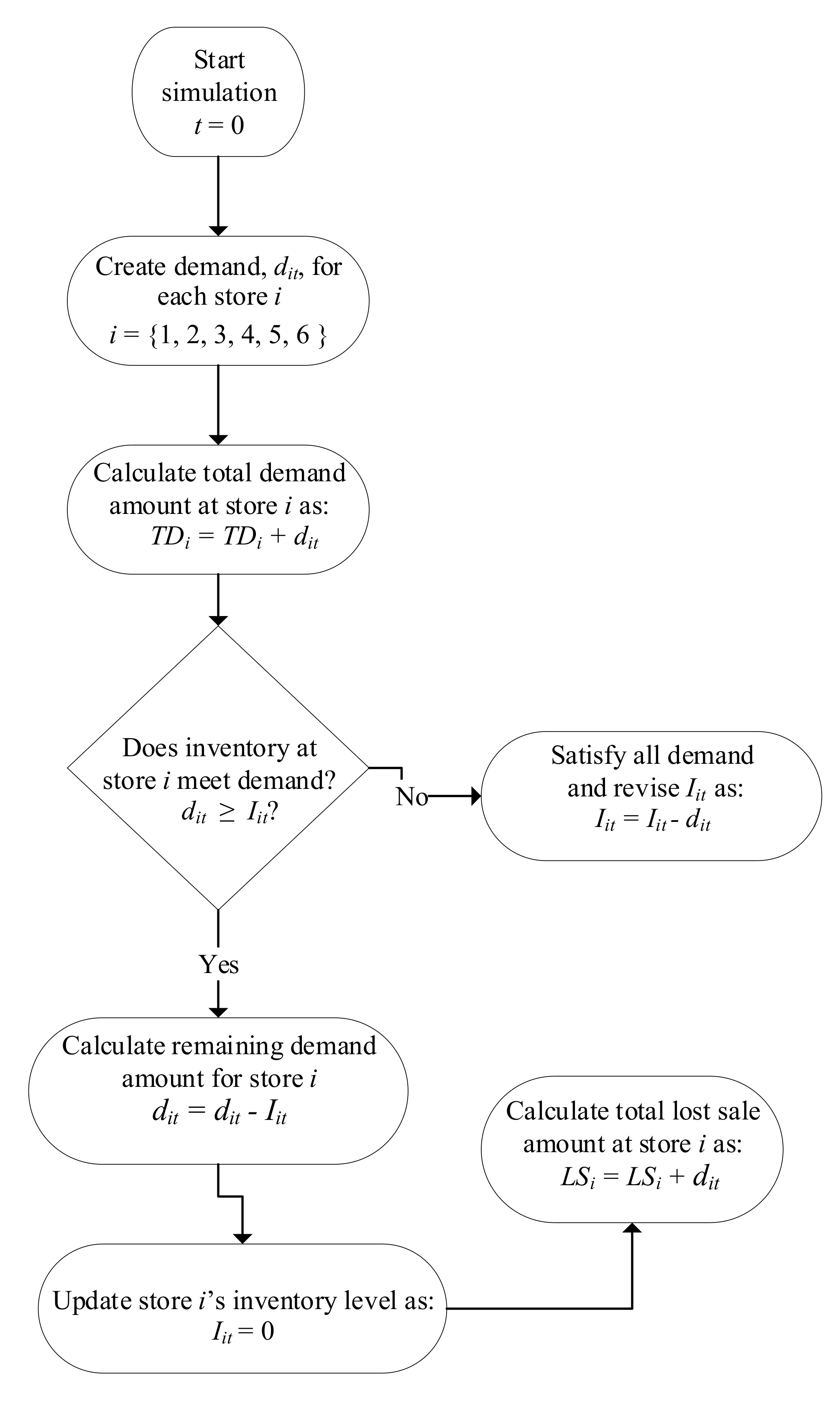 Sustainability 13 02875 g005 Sustainability 13 02875 g005