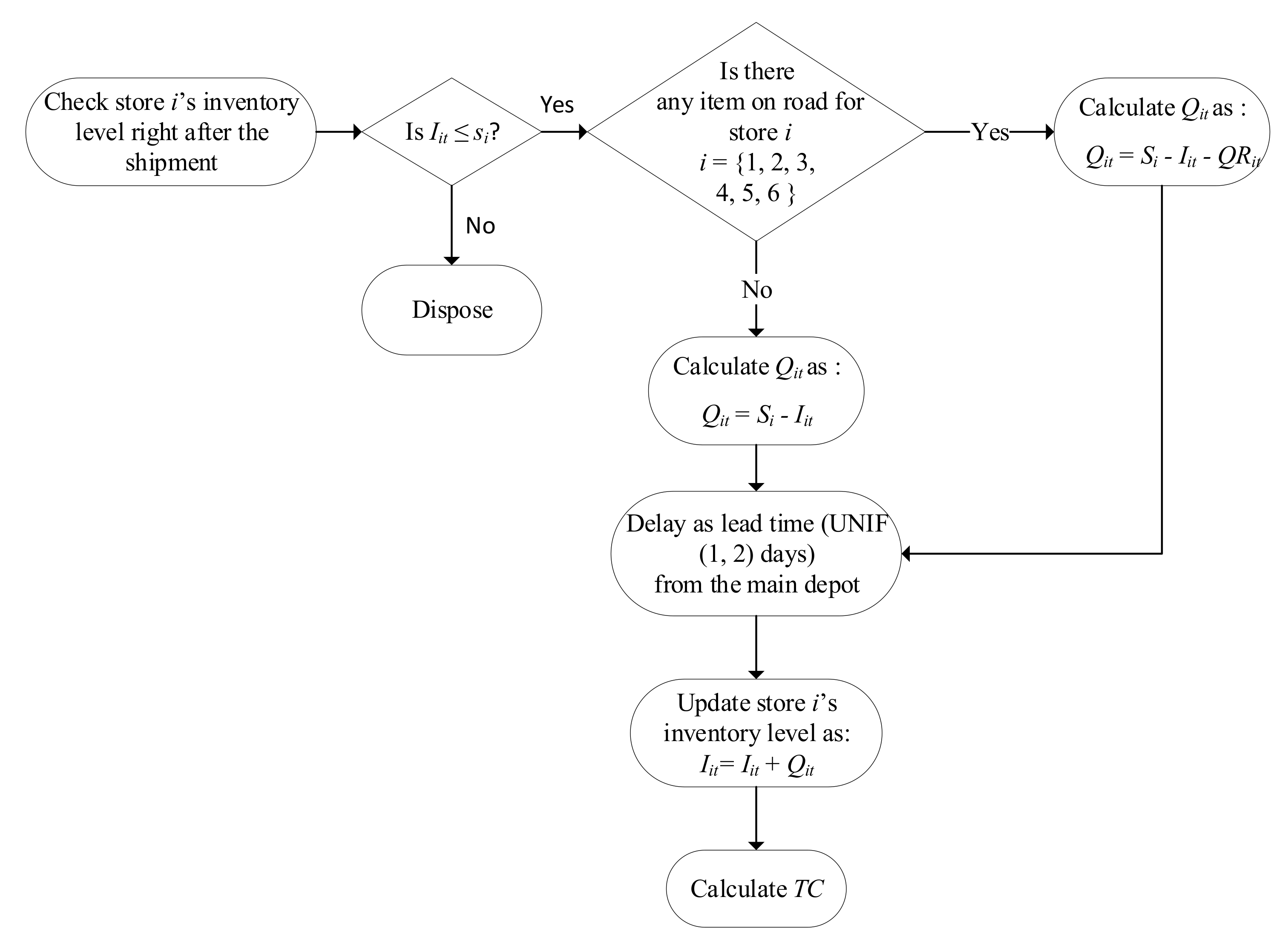 Sustainability 13 02875 g006 Sustainability 13 02875 g006