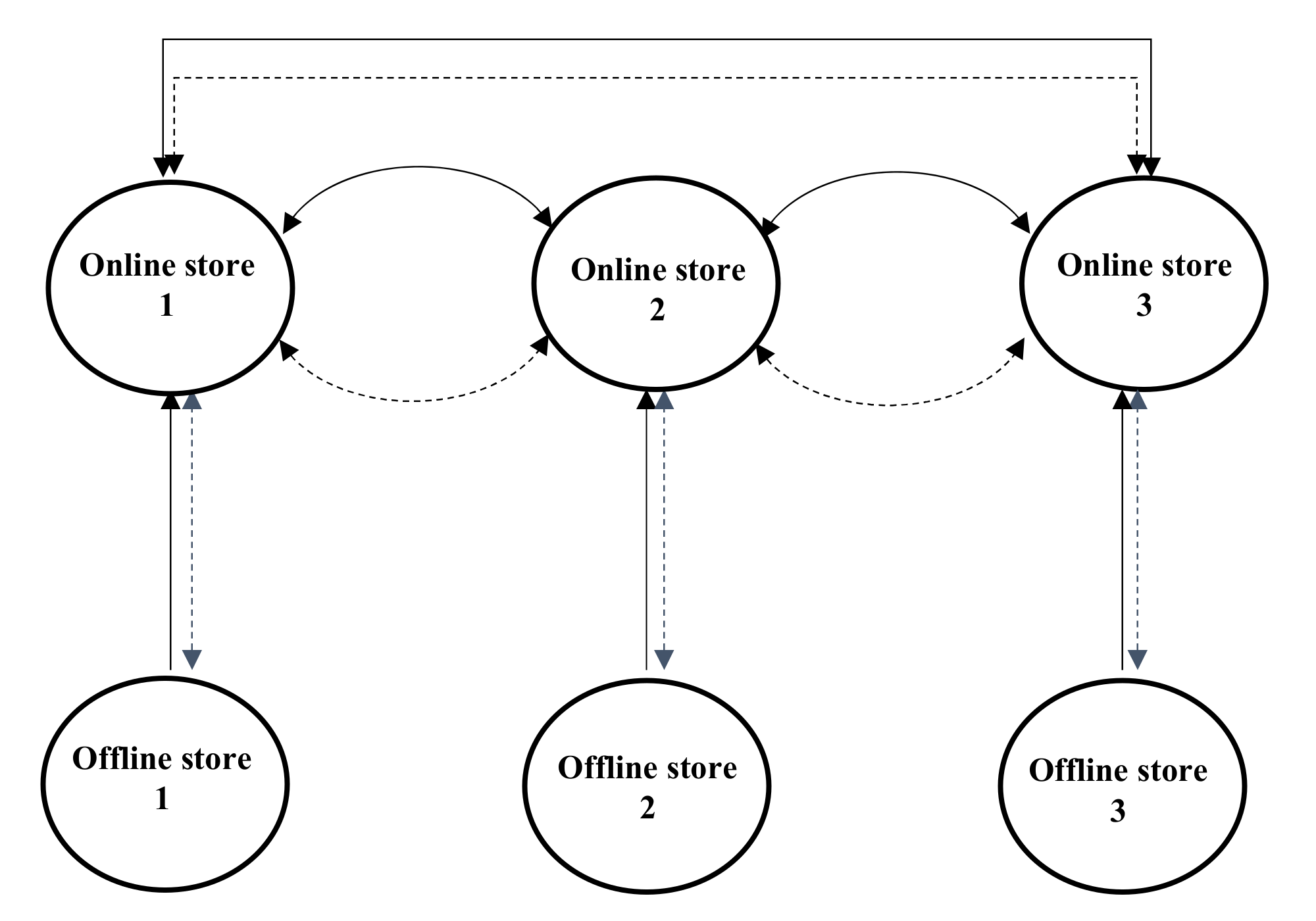 Sustainability 13 02875 g007 Sustainability 13 02875 g007