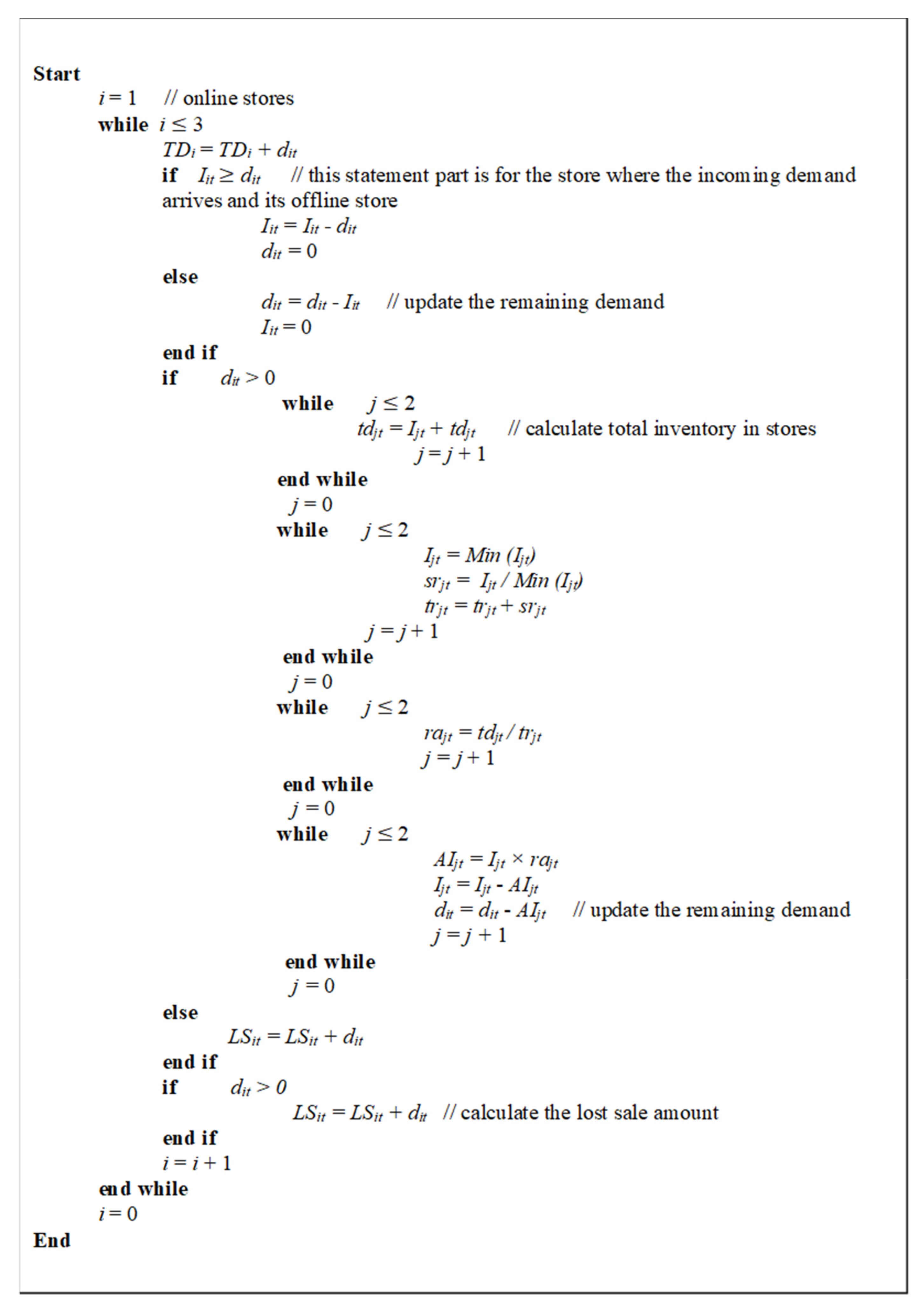 Sustainability 13 02875 g008 Sustainability 13 02875 g008