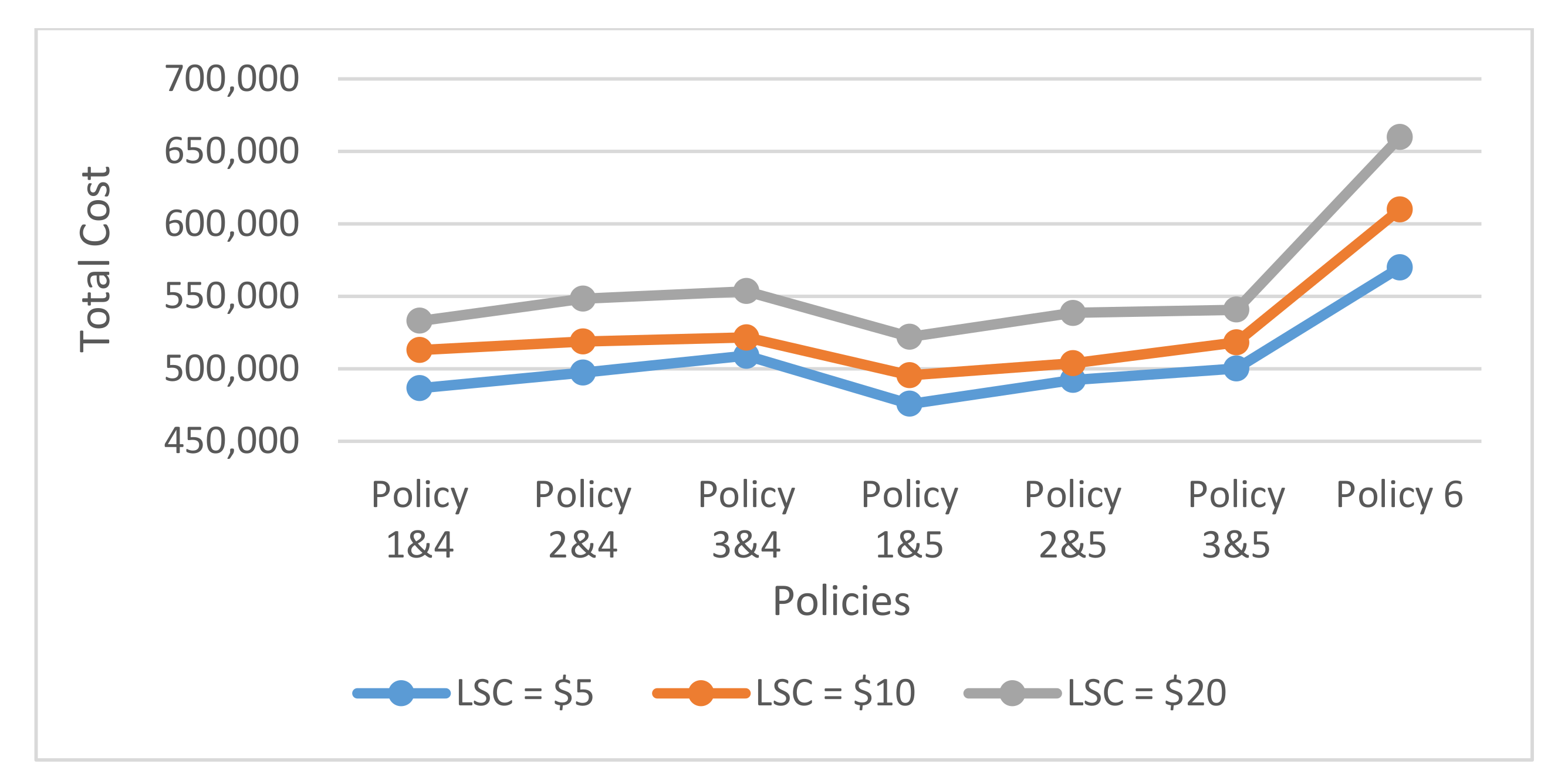 Sustainability 13 02875 g012 Sustainability 13 02875 g012