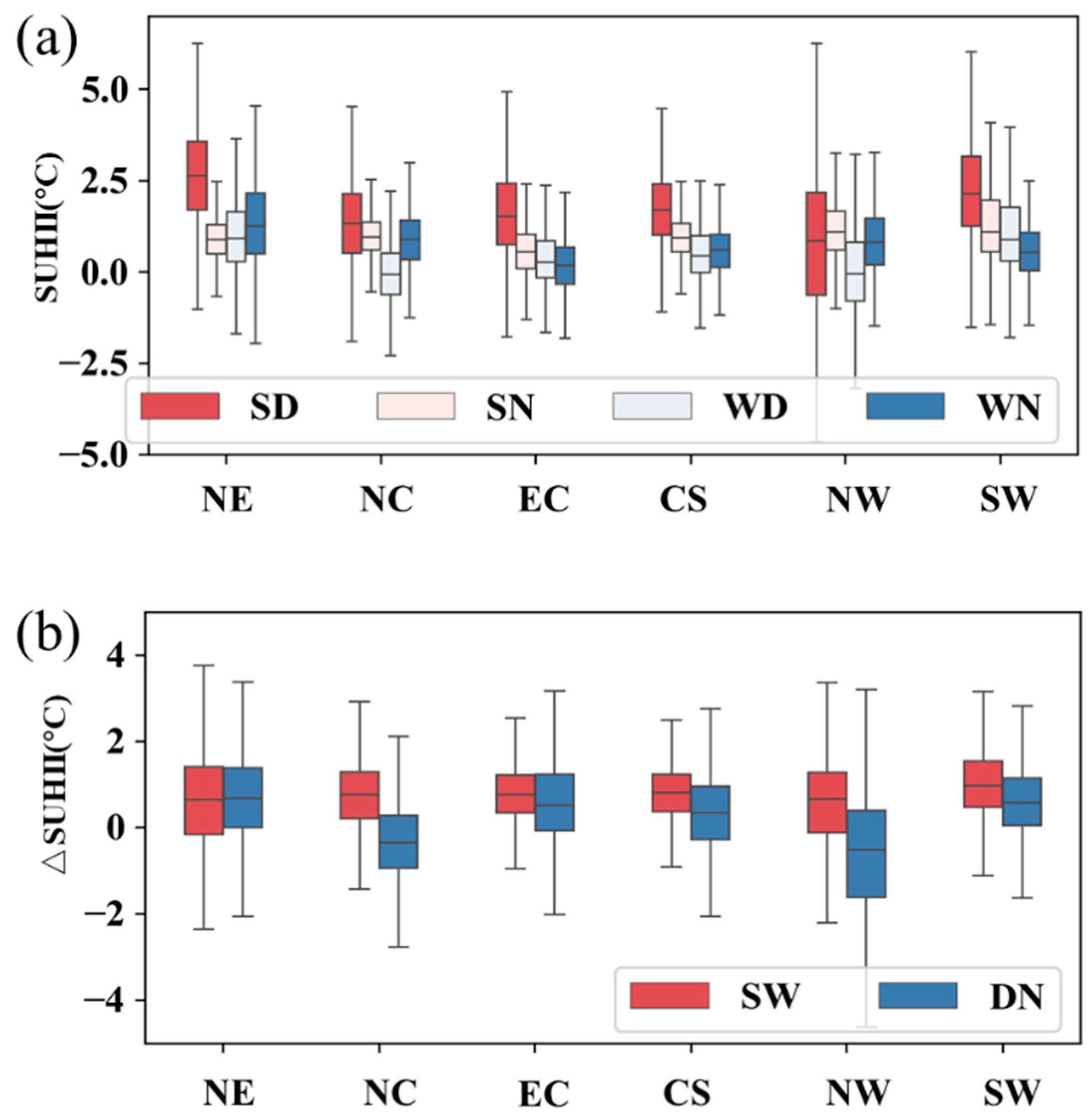 Sustainability 13 02877 g003