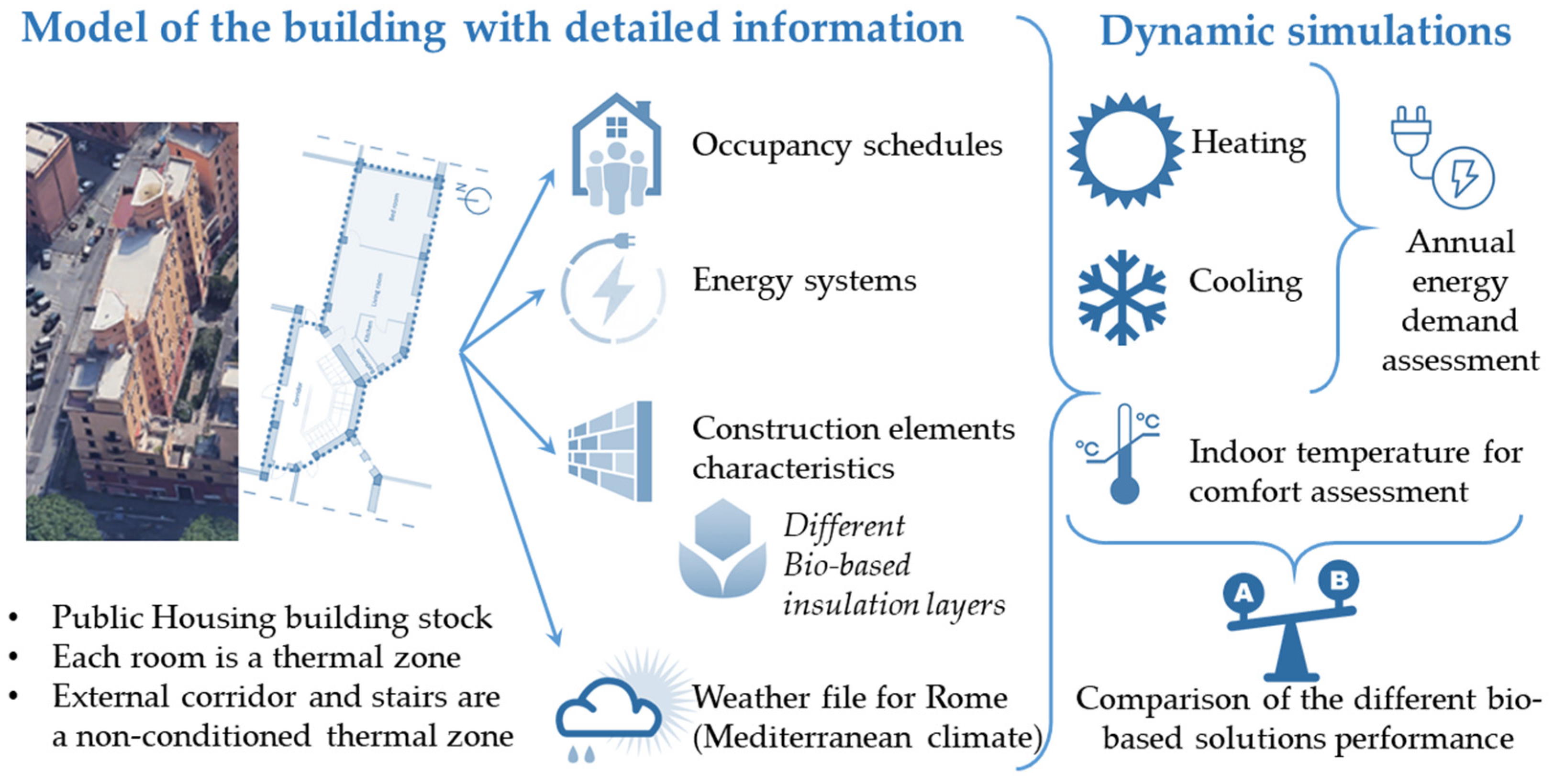 Sustainability 13 02881 g004 Sustainability 13 02881 g004