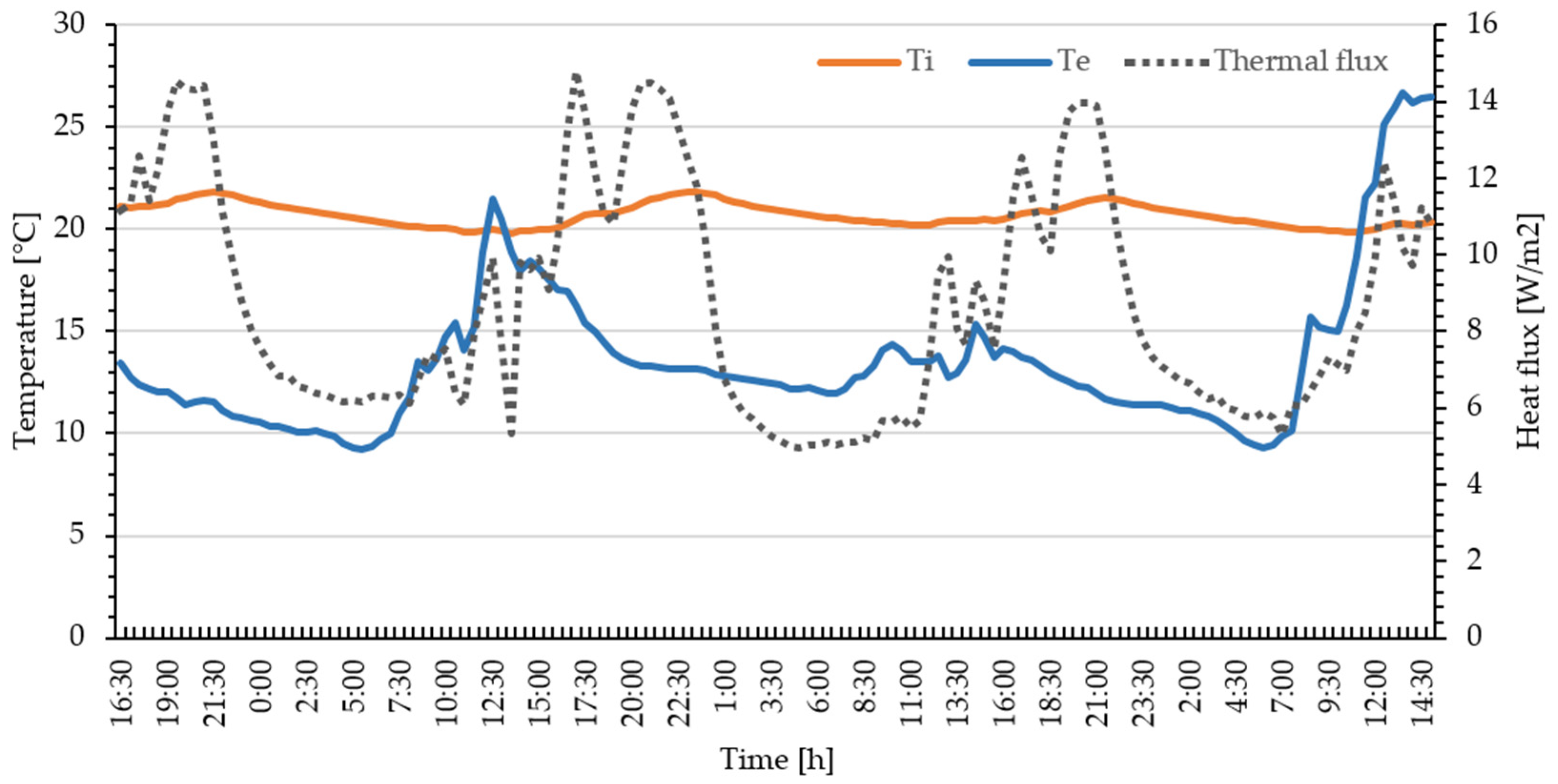 Sustainability 13 02881 g006 Sustainability 13 02881 g006
