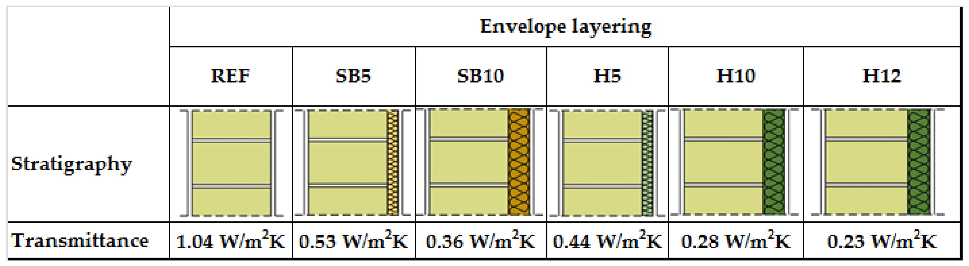Sustainability 13 02881 g007 Sustainability 13 02881 g007