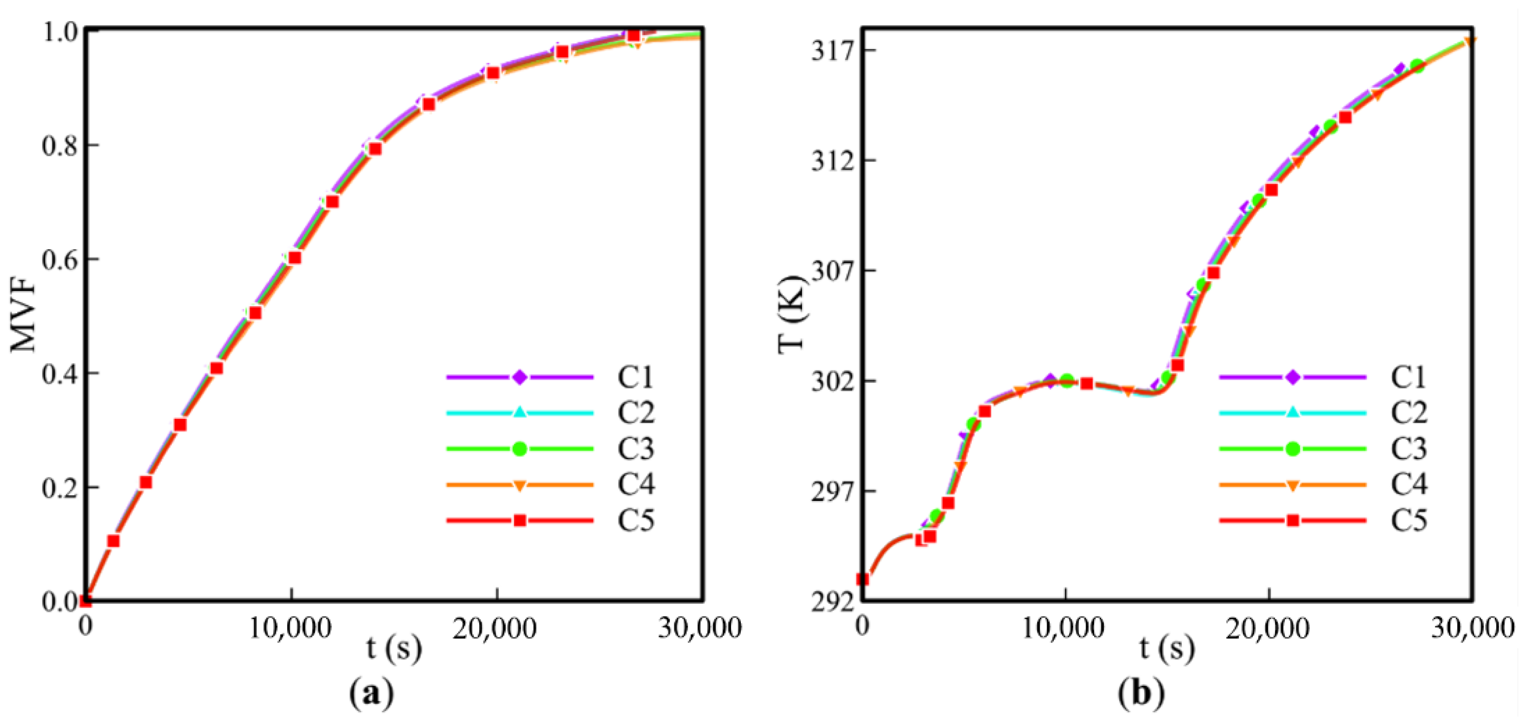 Sustainability 13 02884 g002