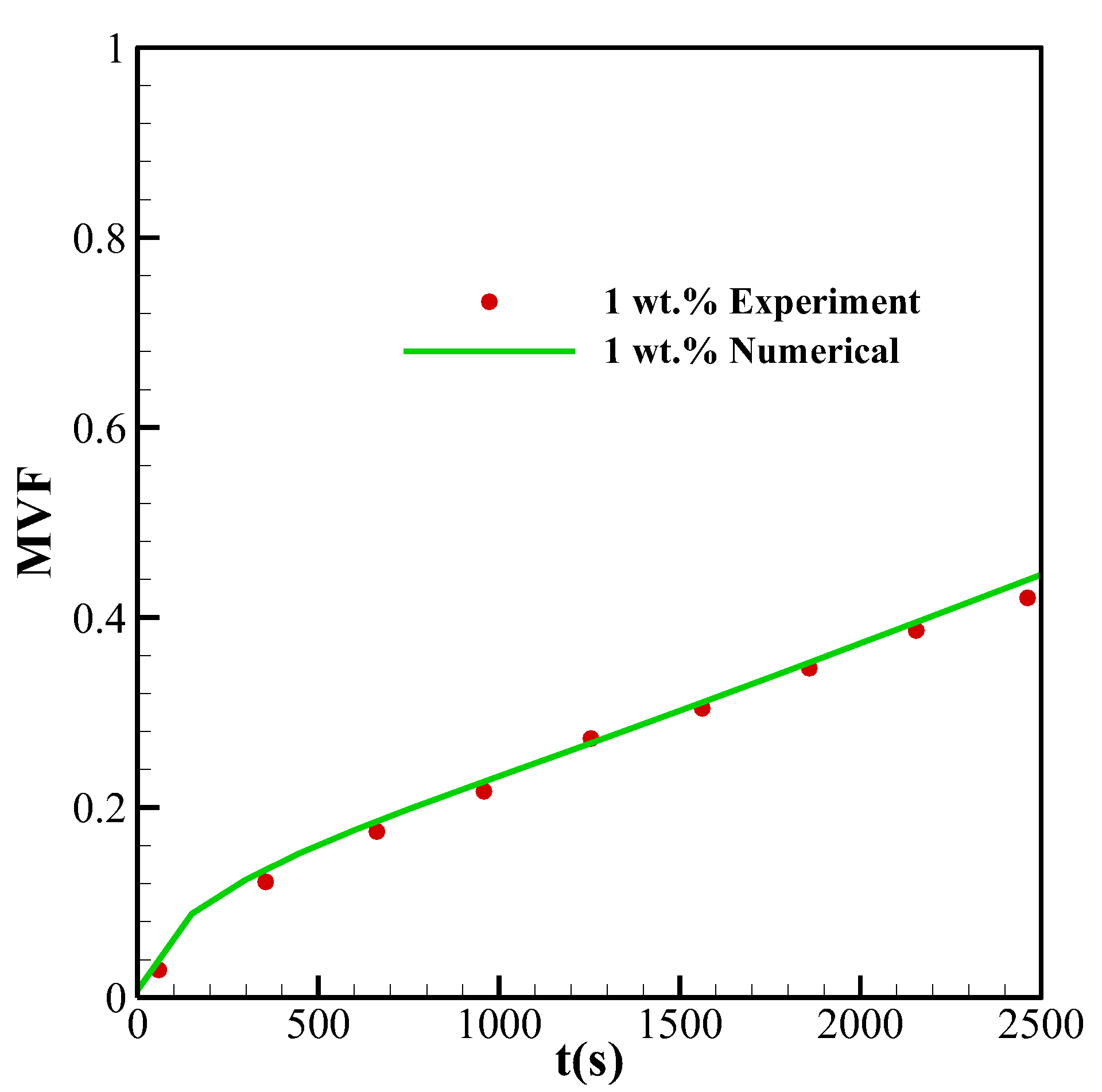 Sustainability 13 02884 g005