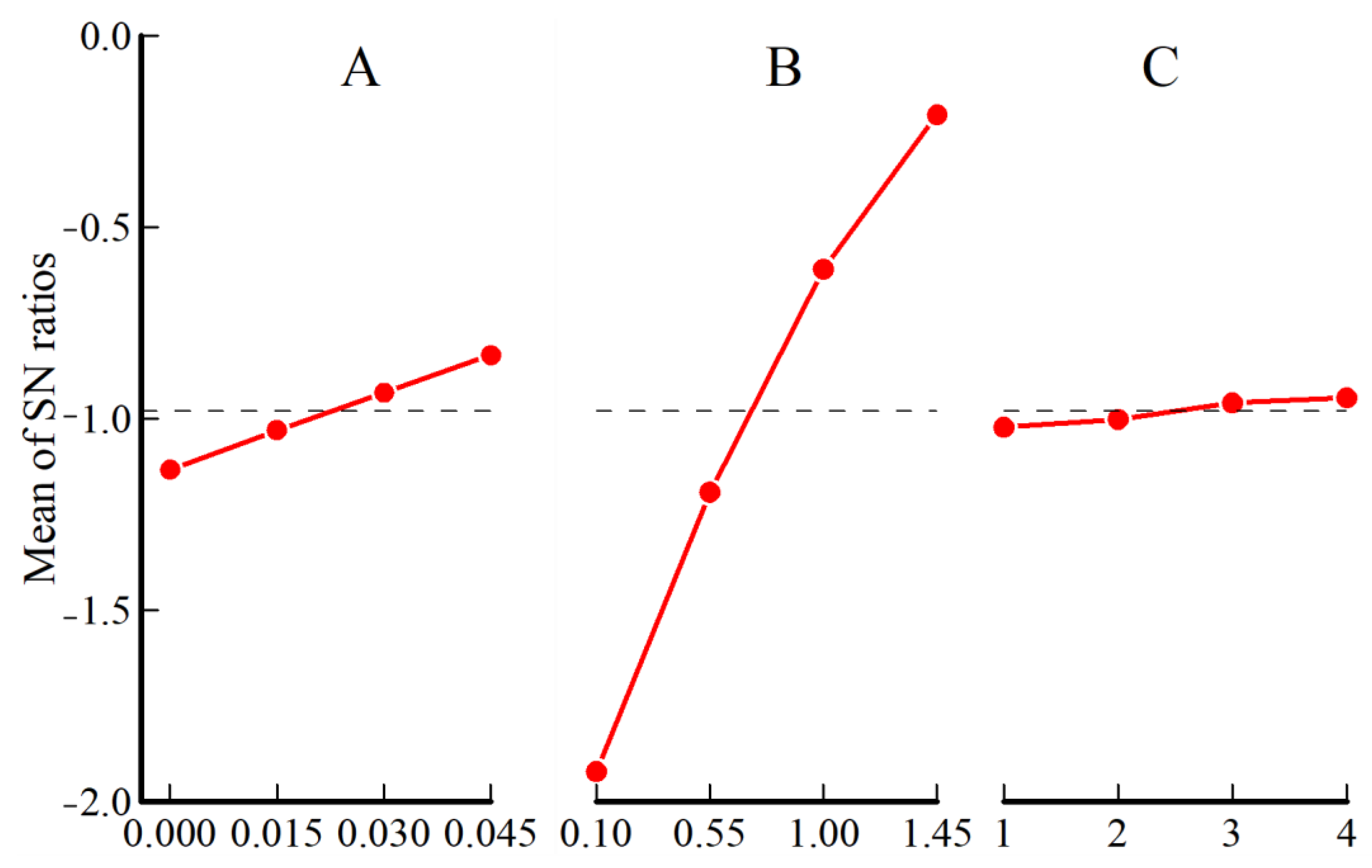 Sustainability 13 02884 g006