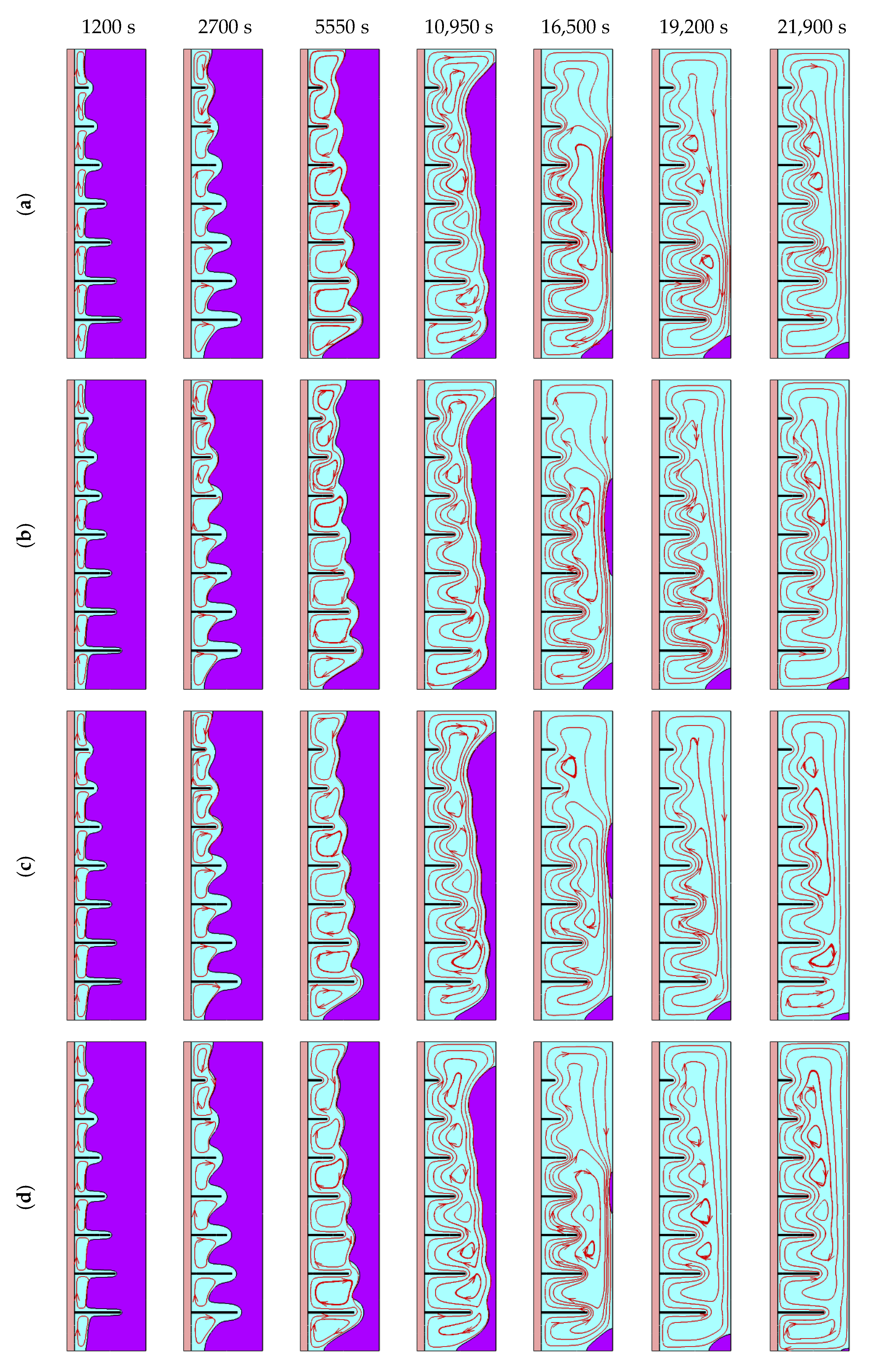 Sustainability 13 02884 g008
