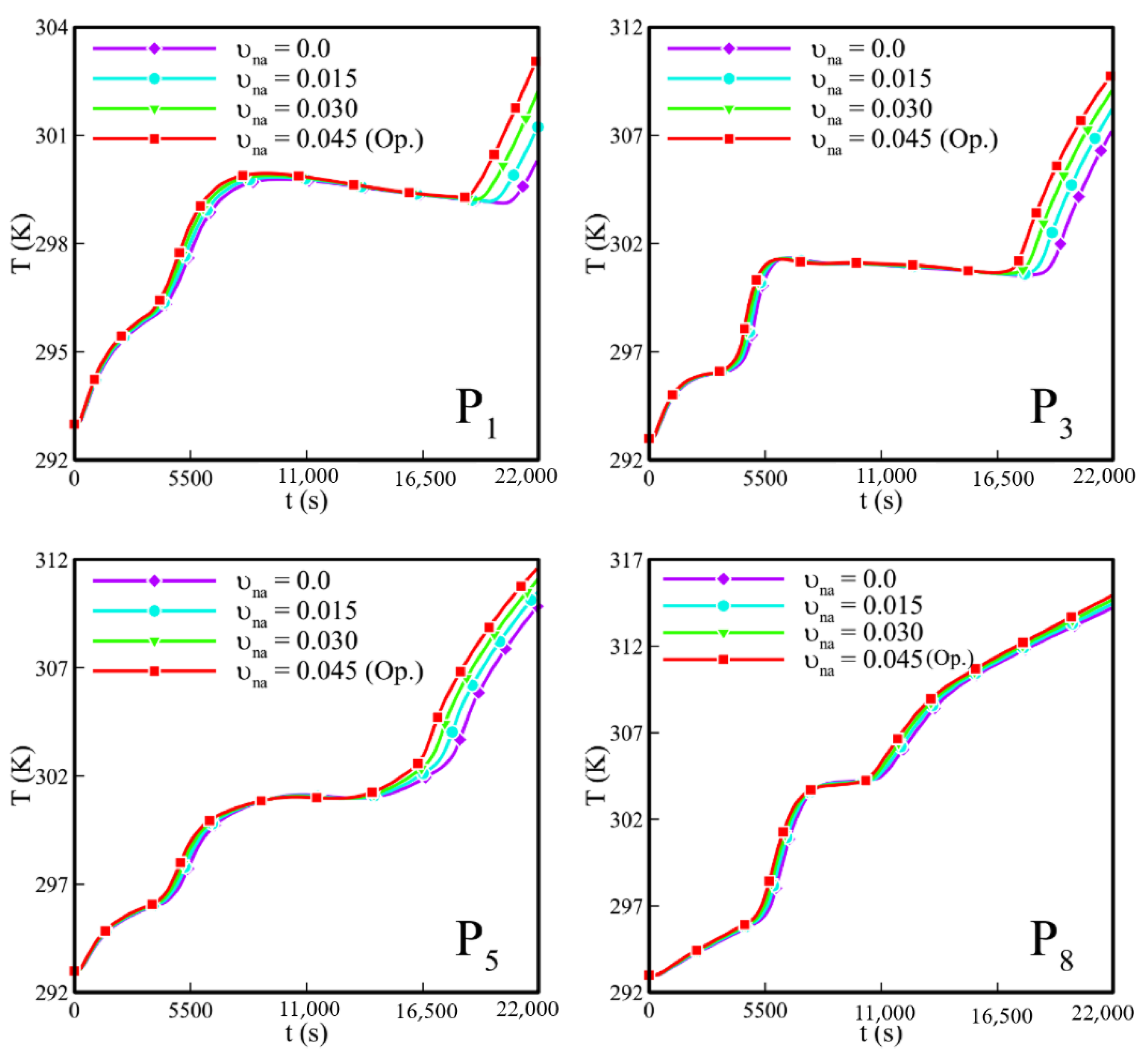 Sustainability 13 02884 g010