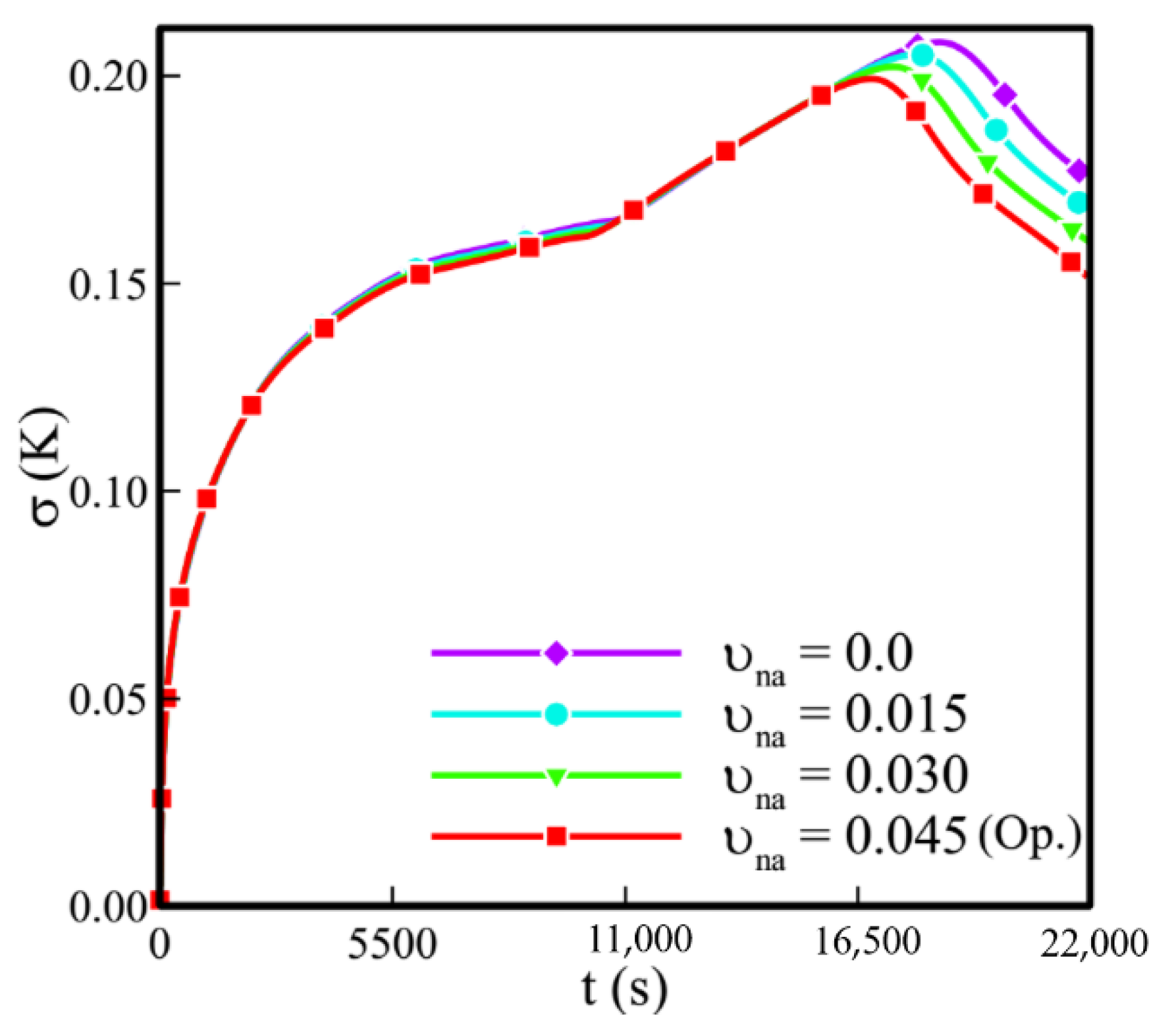 Sustainability 13 02884 g011