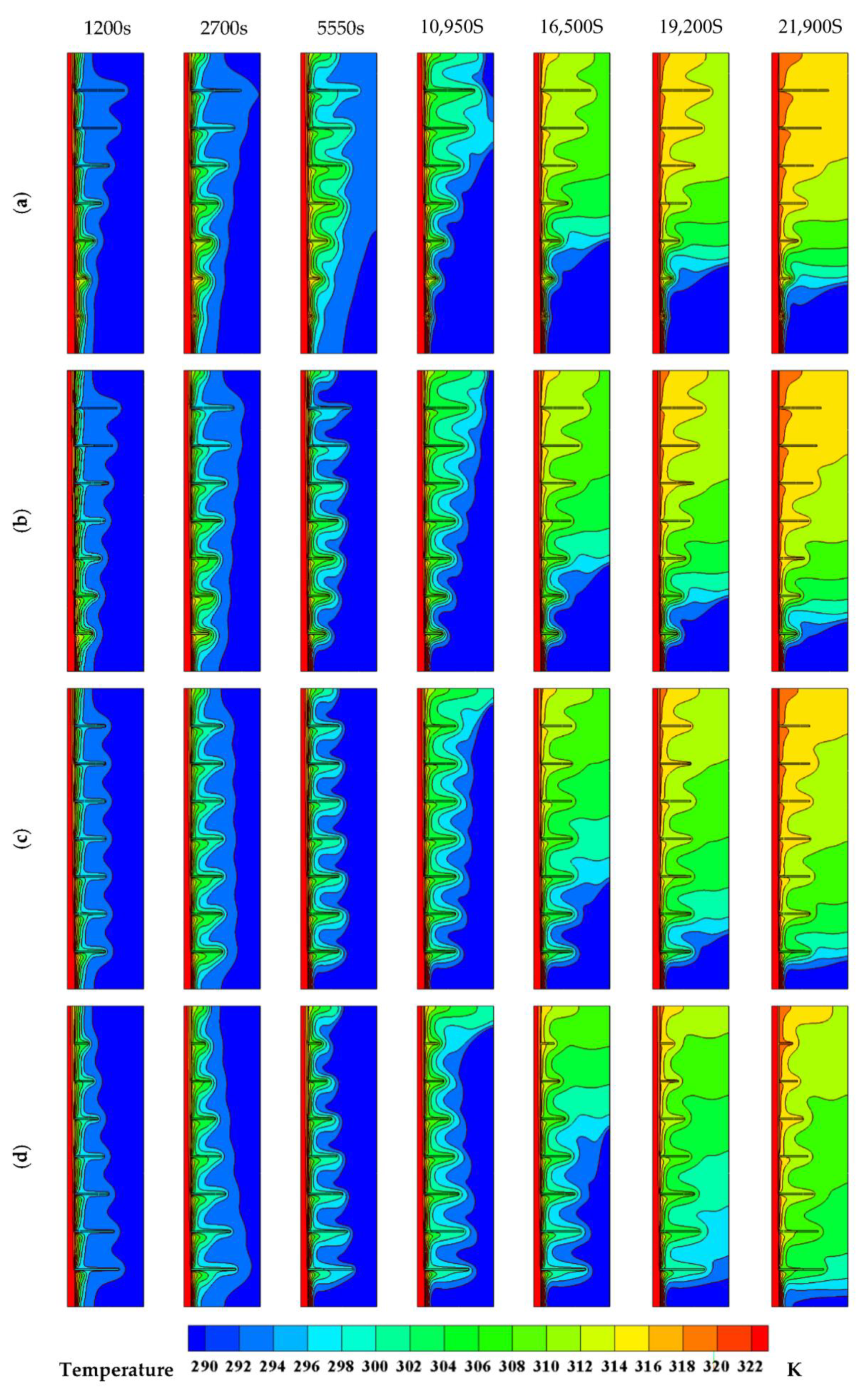 Sustainability 13 02884 g012
