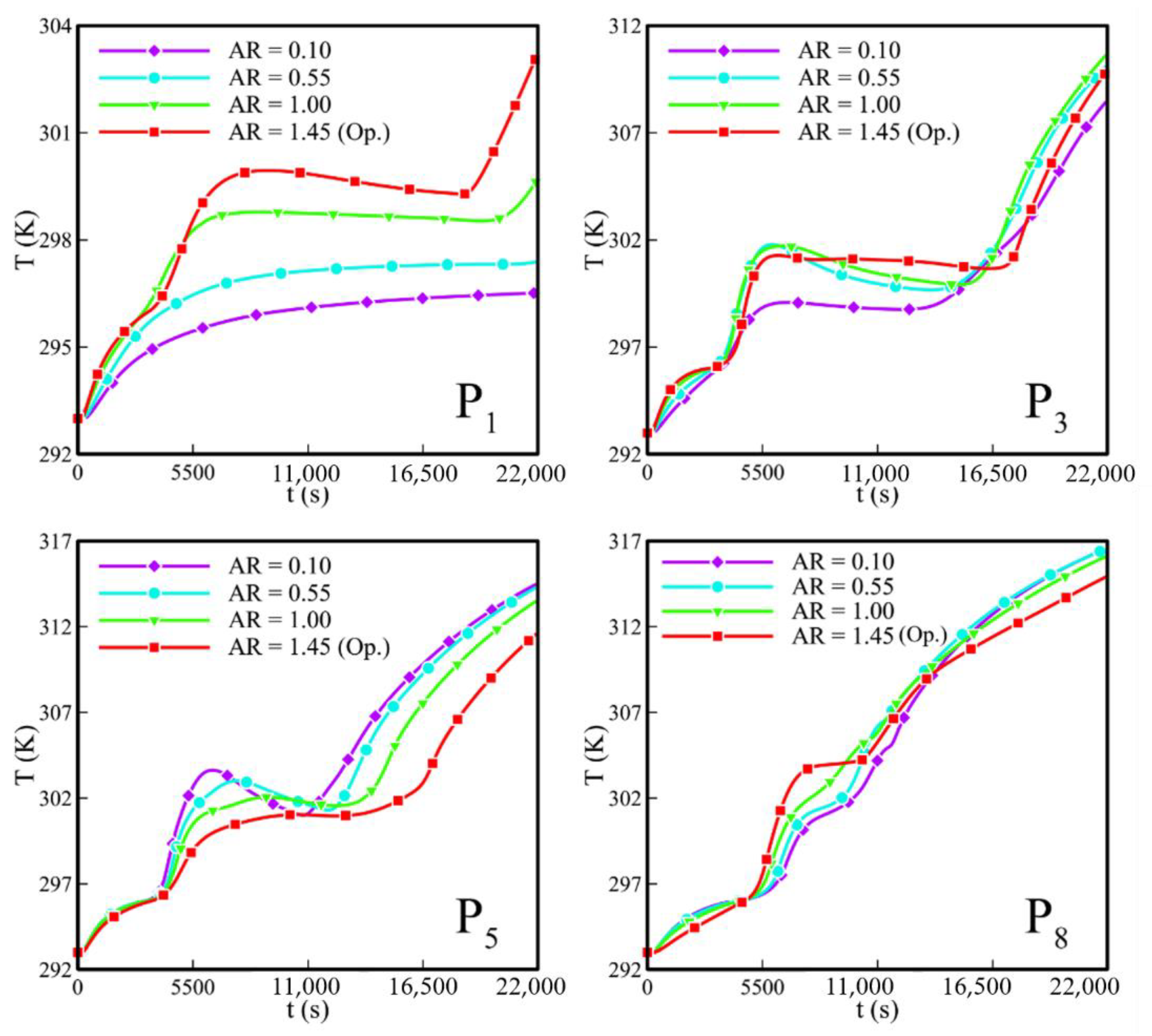 Sustainability 13 02884 g015