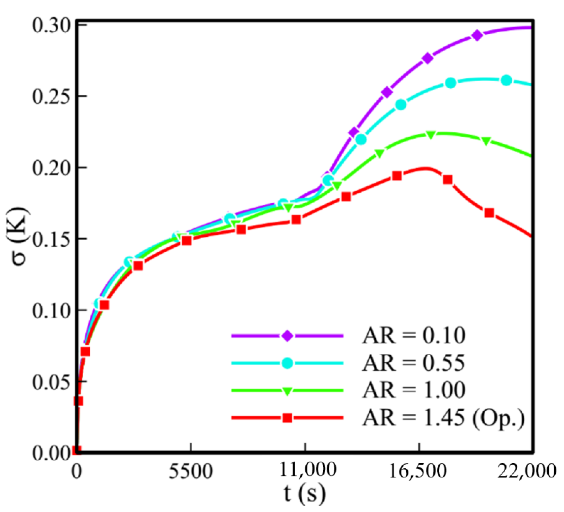 Sustainability 13 02884 g016
