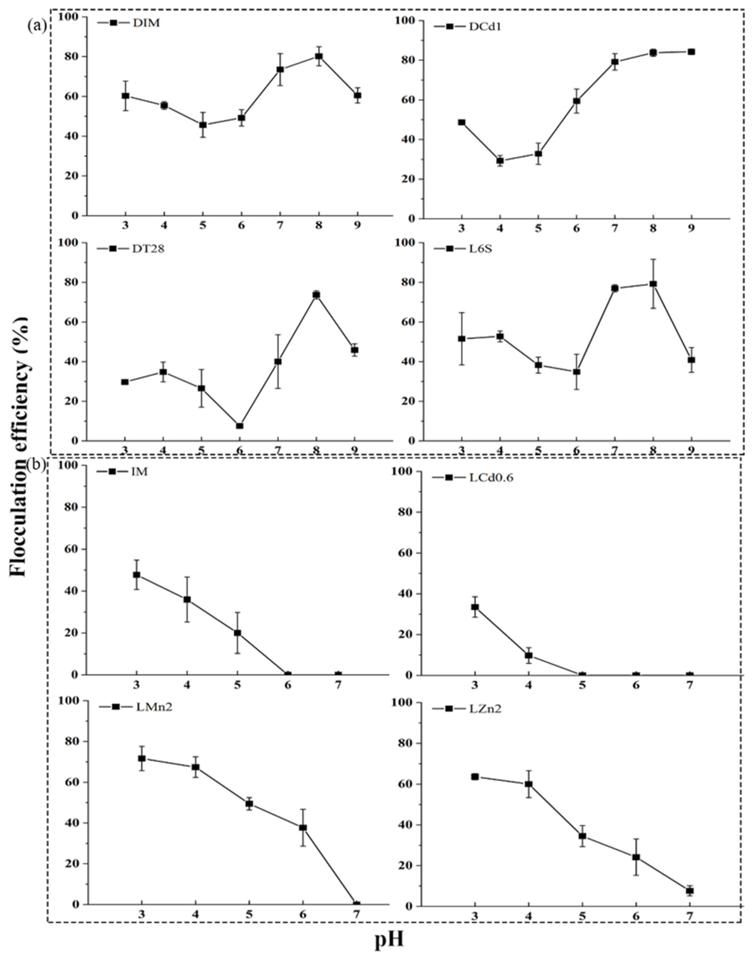Sustainability 13 02885 g003 Sustainability 13 02885 g003