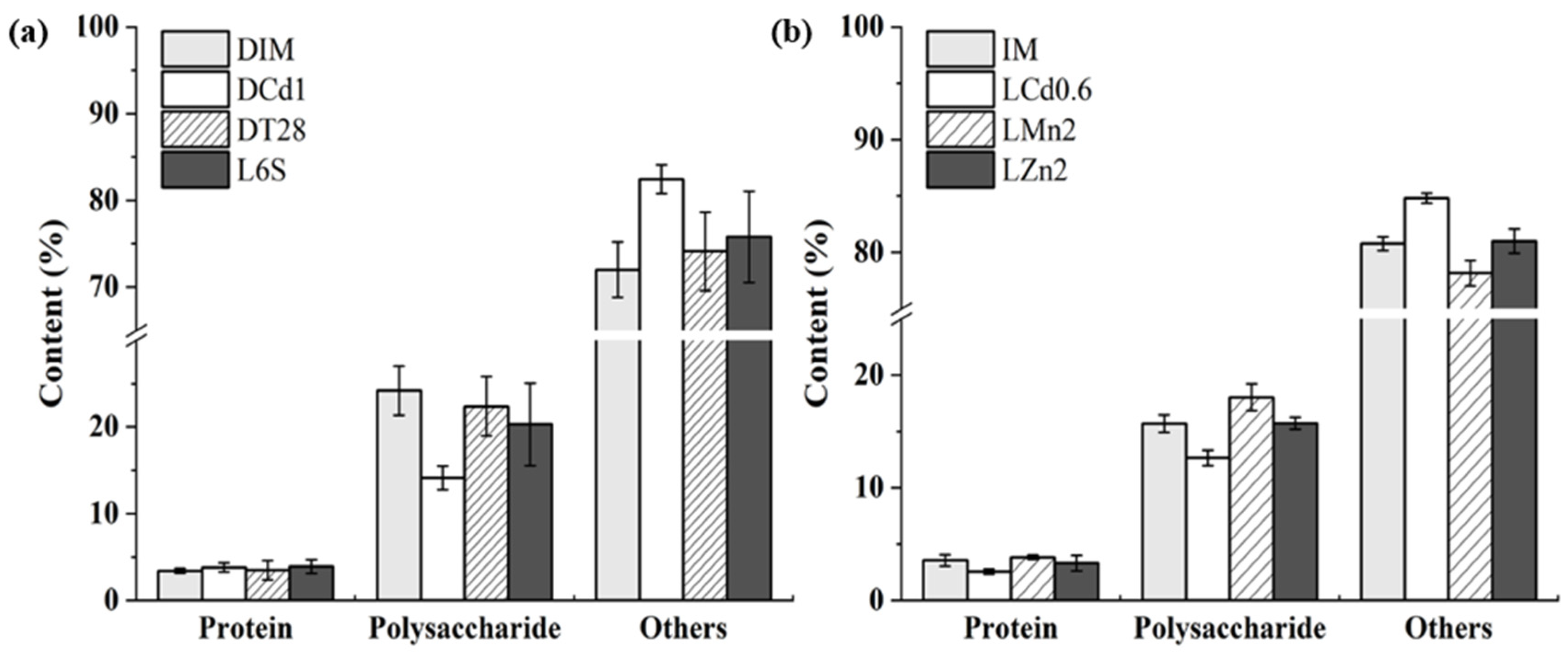 Sustainability 13 02885 g005 Sustainability 13 02885 g005