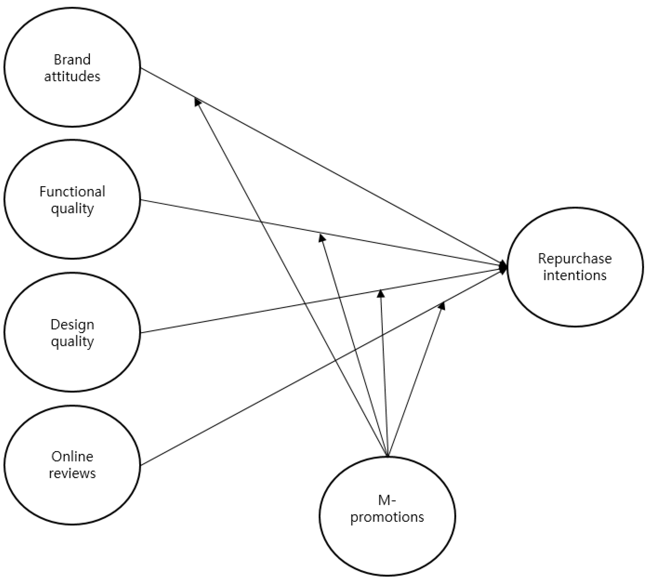 Sustainability 13 02894 g001 Sustainability 13 02894 g001