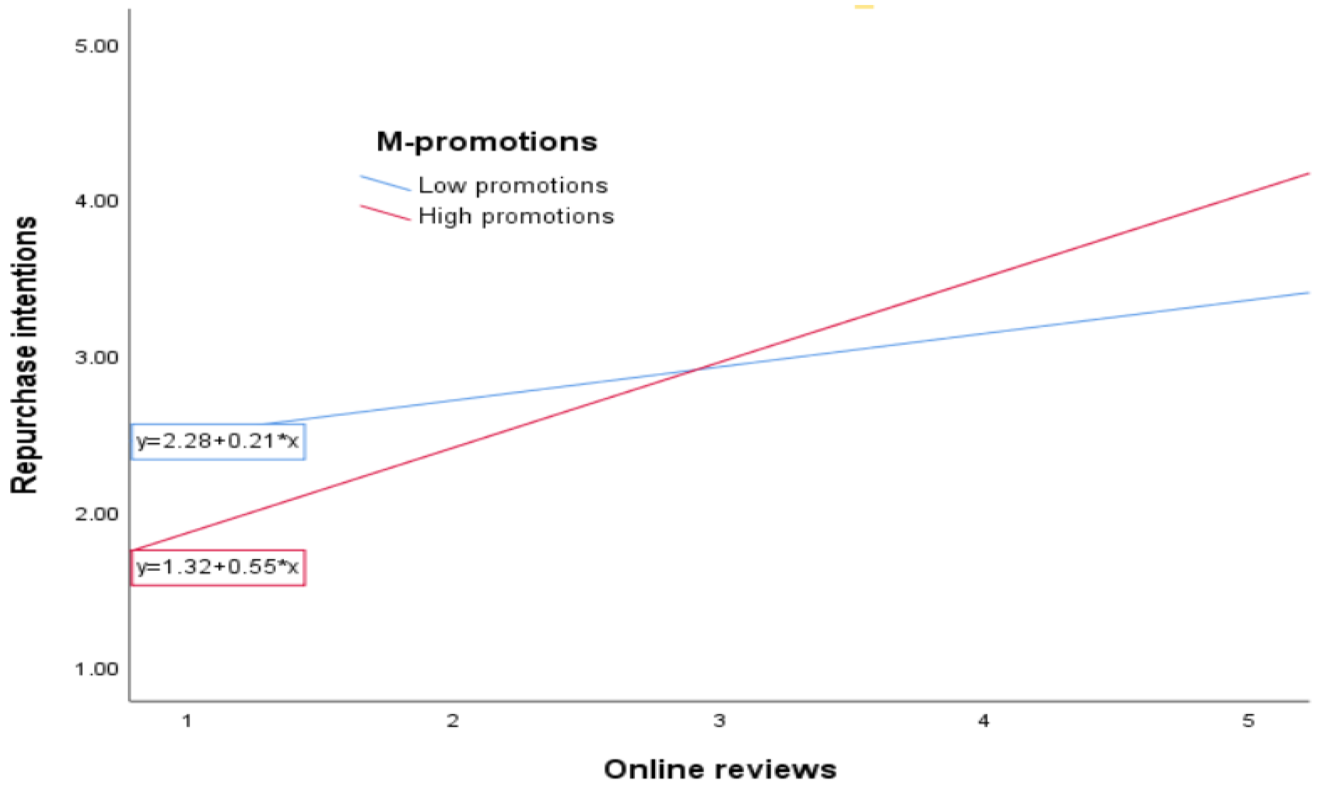 Sustainability 13 02894 g003 Sustainability 13 02894 g003