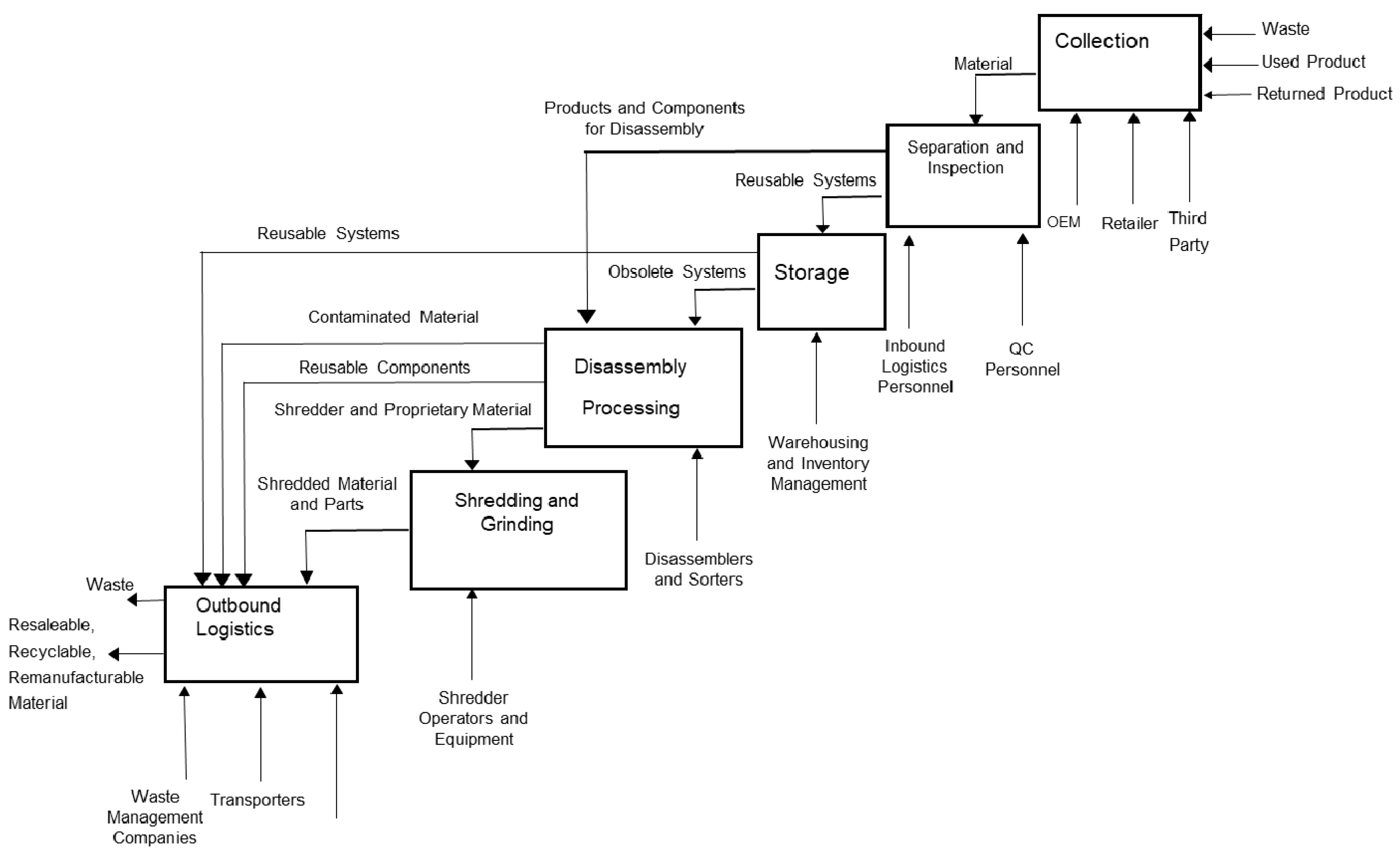 Sustainability 13 02895 g002 Sustainability 13 02895 g002