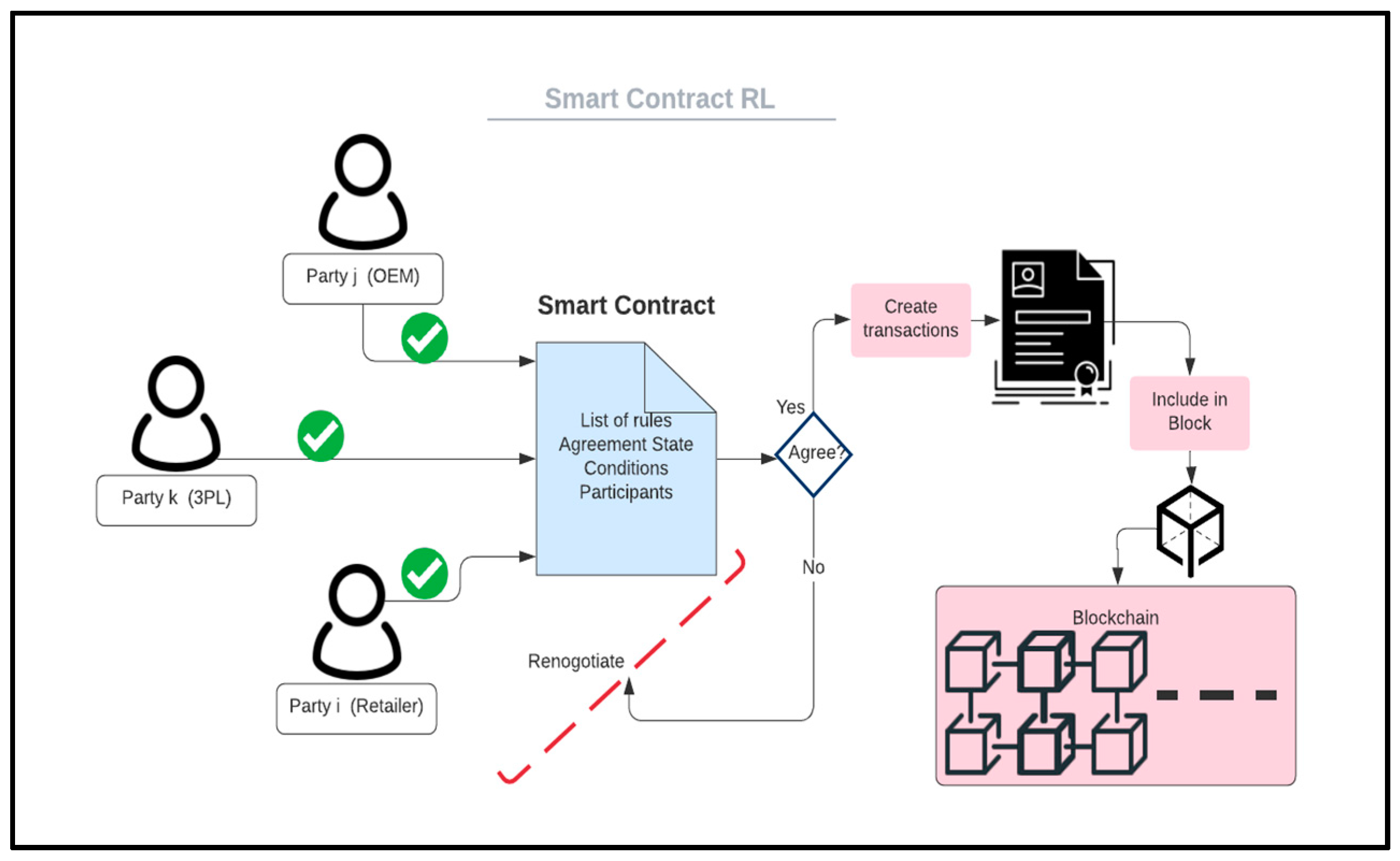Sustainability 13 02895 g003 Sustainability 13 02895 g003