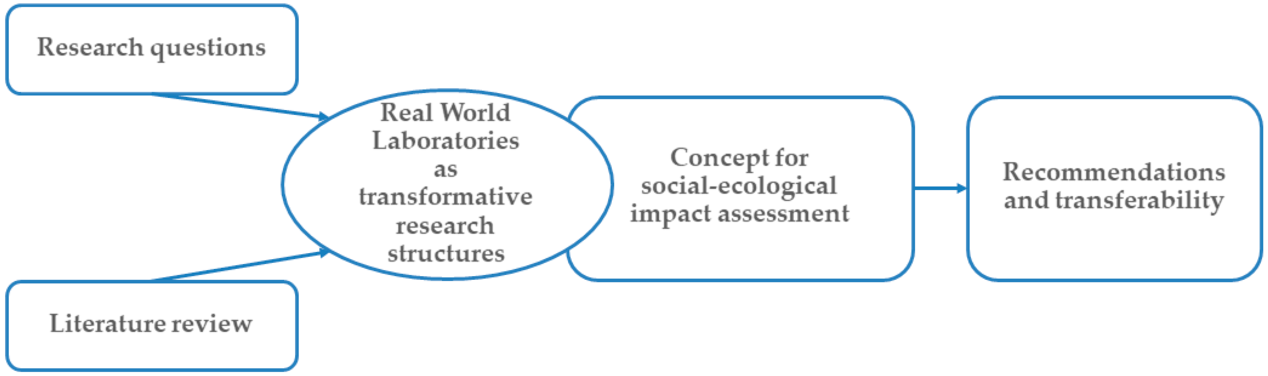 Sustainability 13 02897 g001