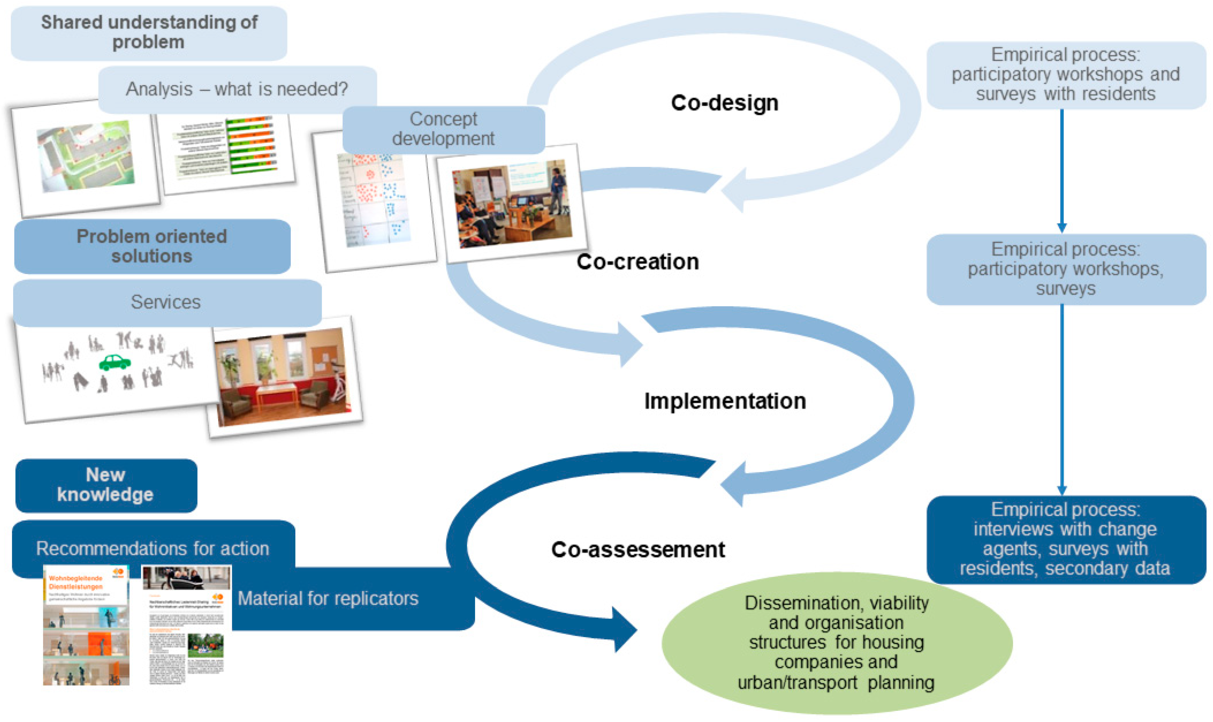 Sustainability 13 02897 g003
