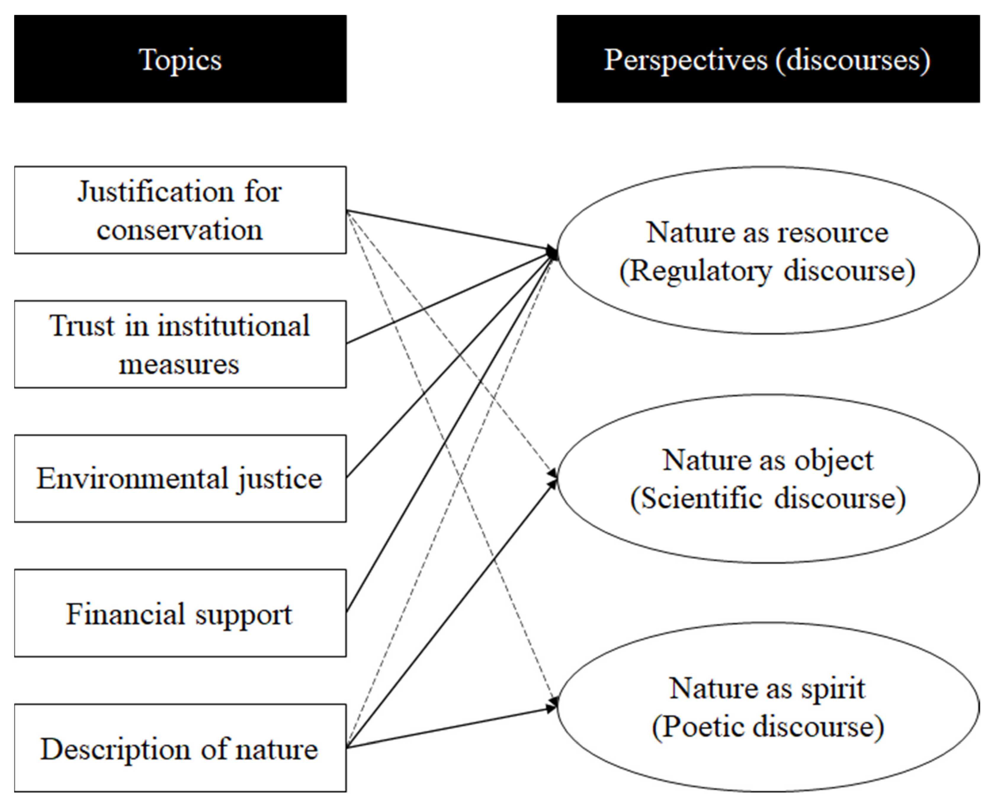 Sustainability 13 02899 g001 Sustainability 13 02899 g001