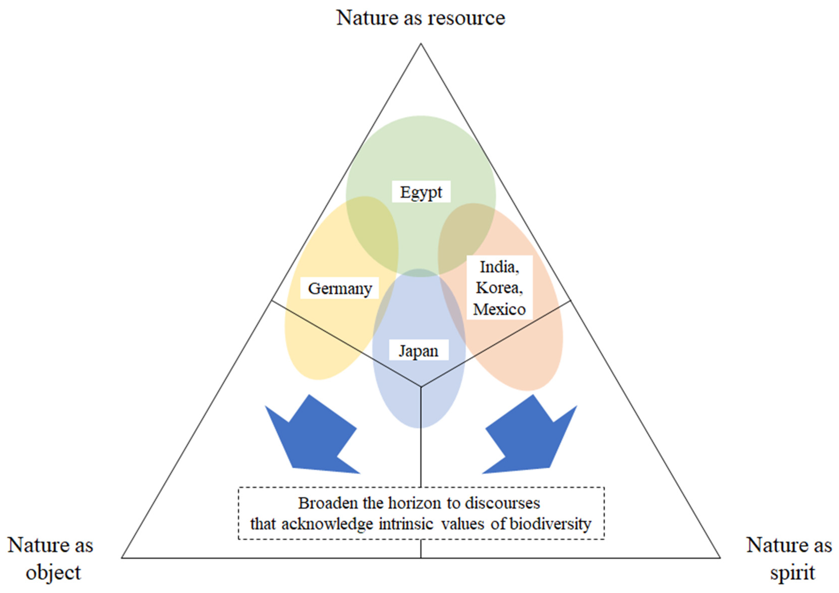 Sustainability 13 02899 g002 Sustainability 13 02899 g002