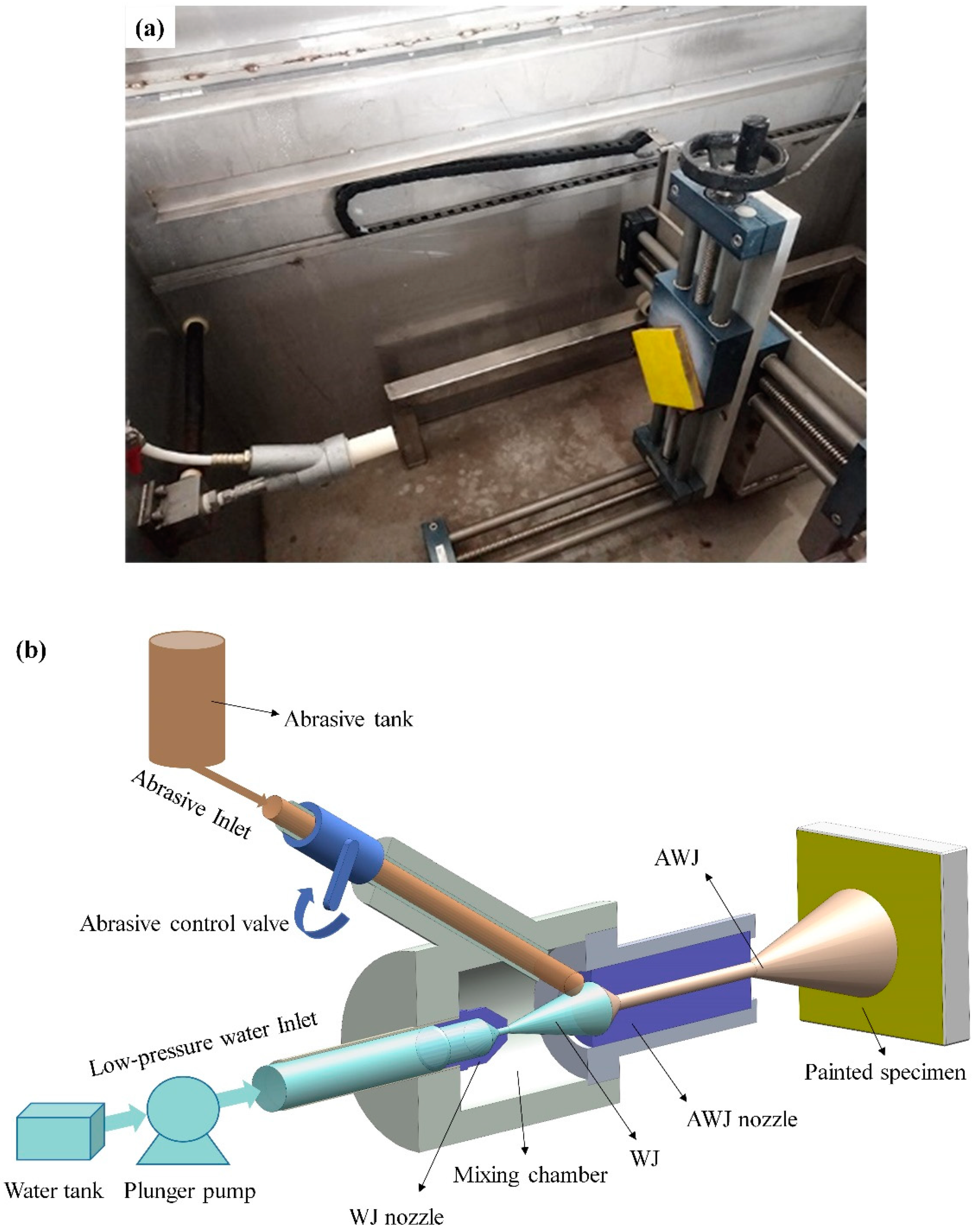 Sustainability 13 02900 g001