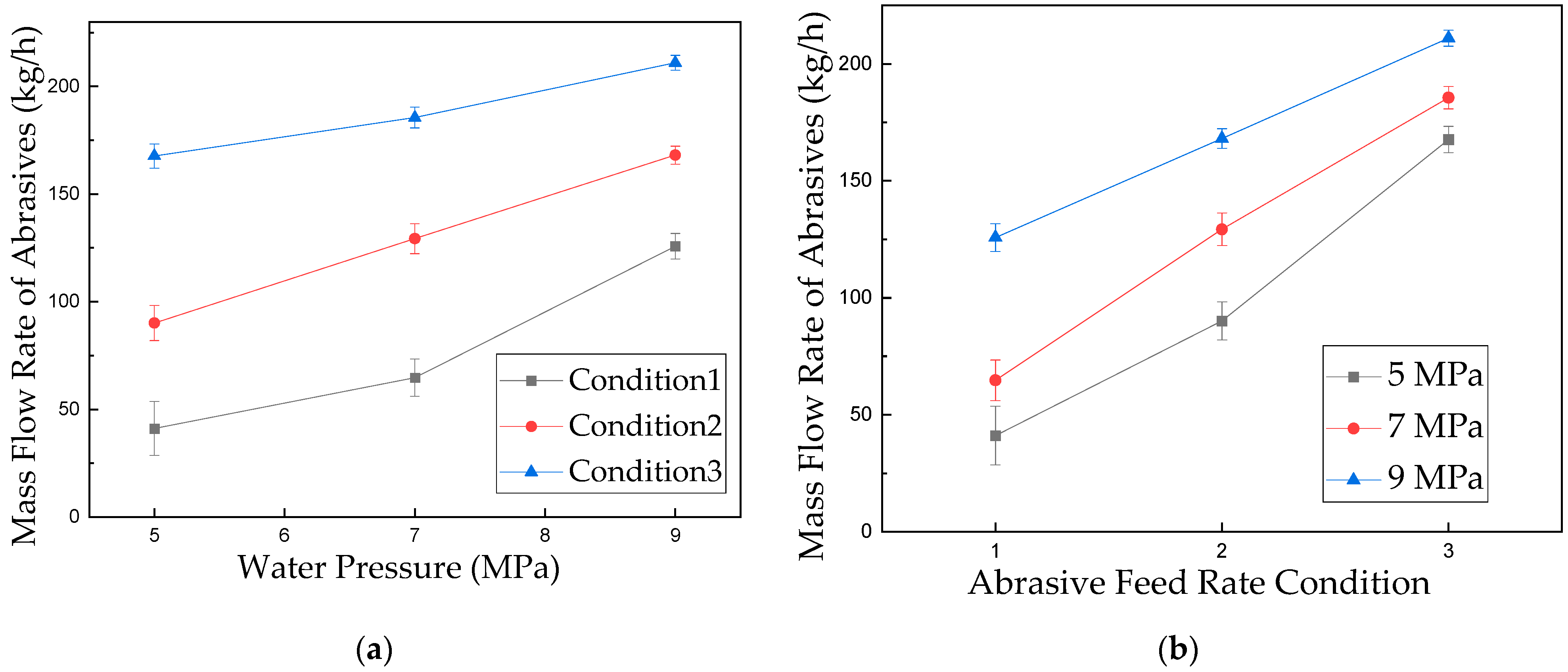 Sustainability 13 02900 g002