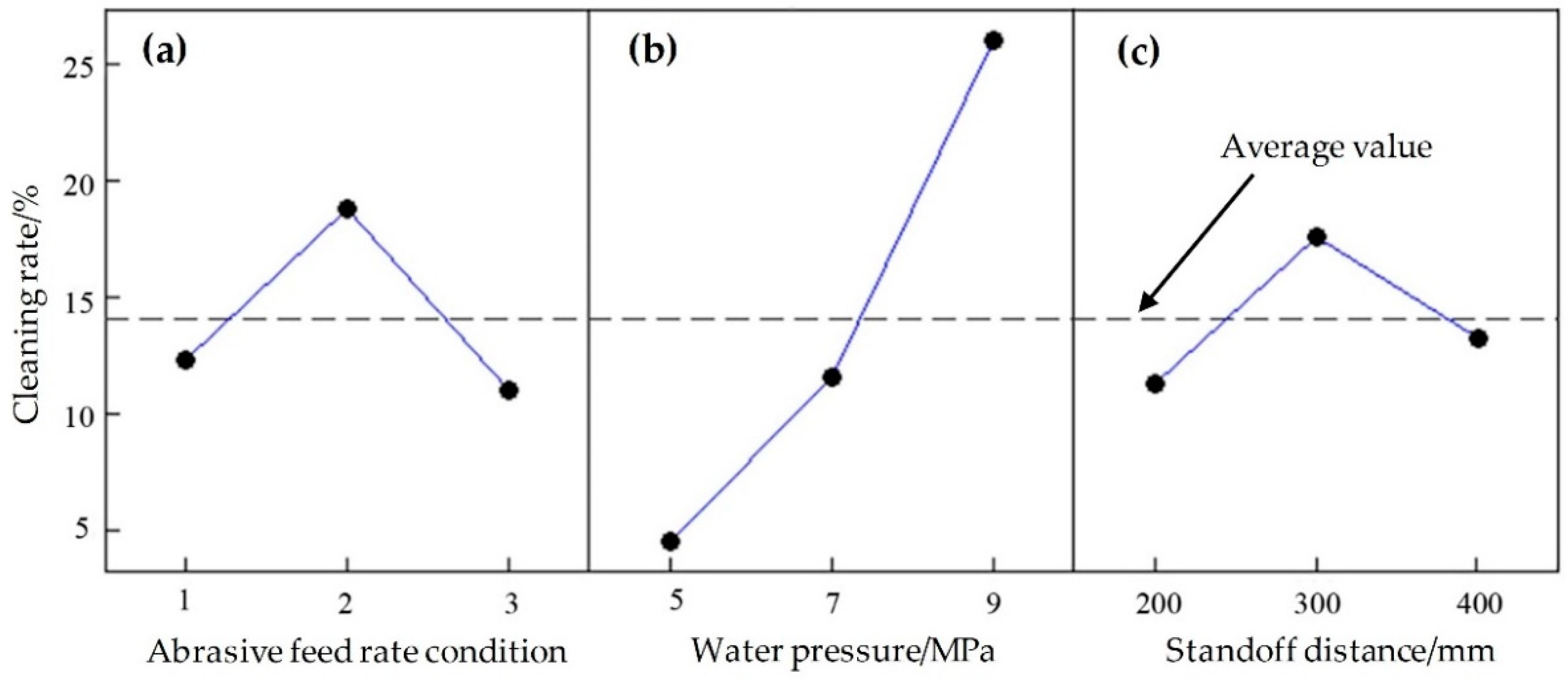 Sustainability 13 02900 g005