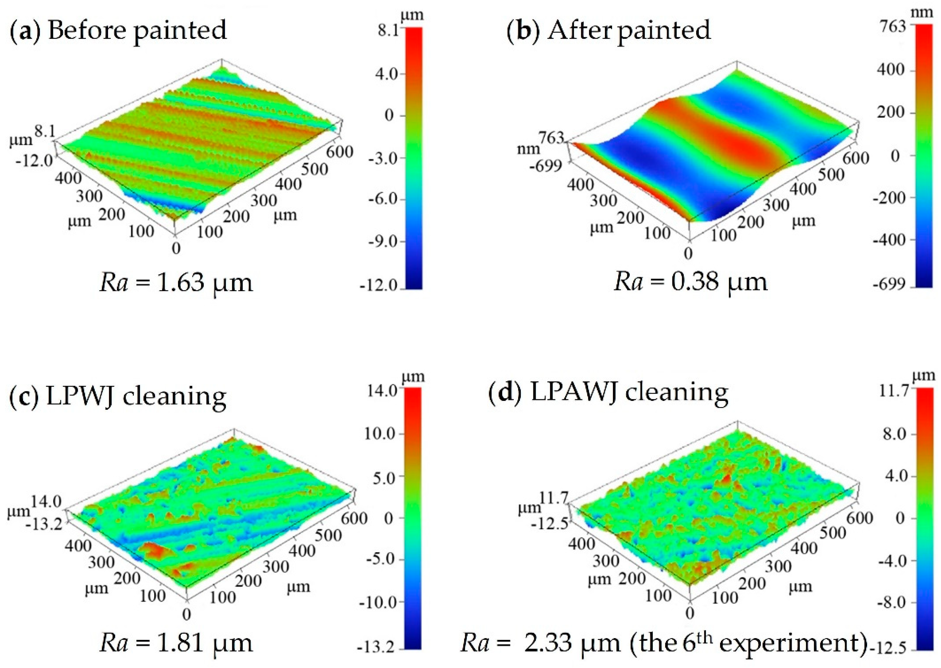 Sustainability 13 02900 g006