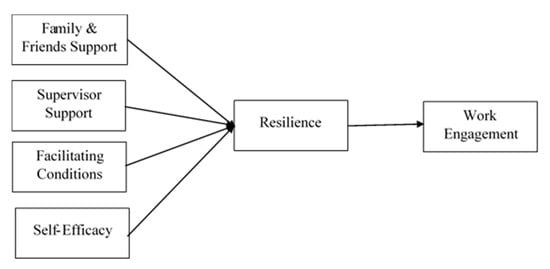 Comfort Crisis - Resilience Code