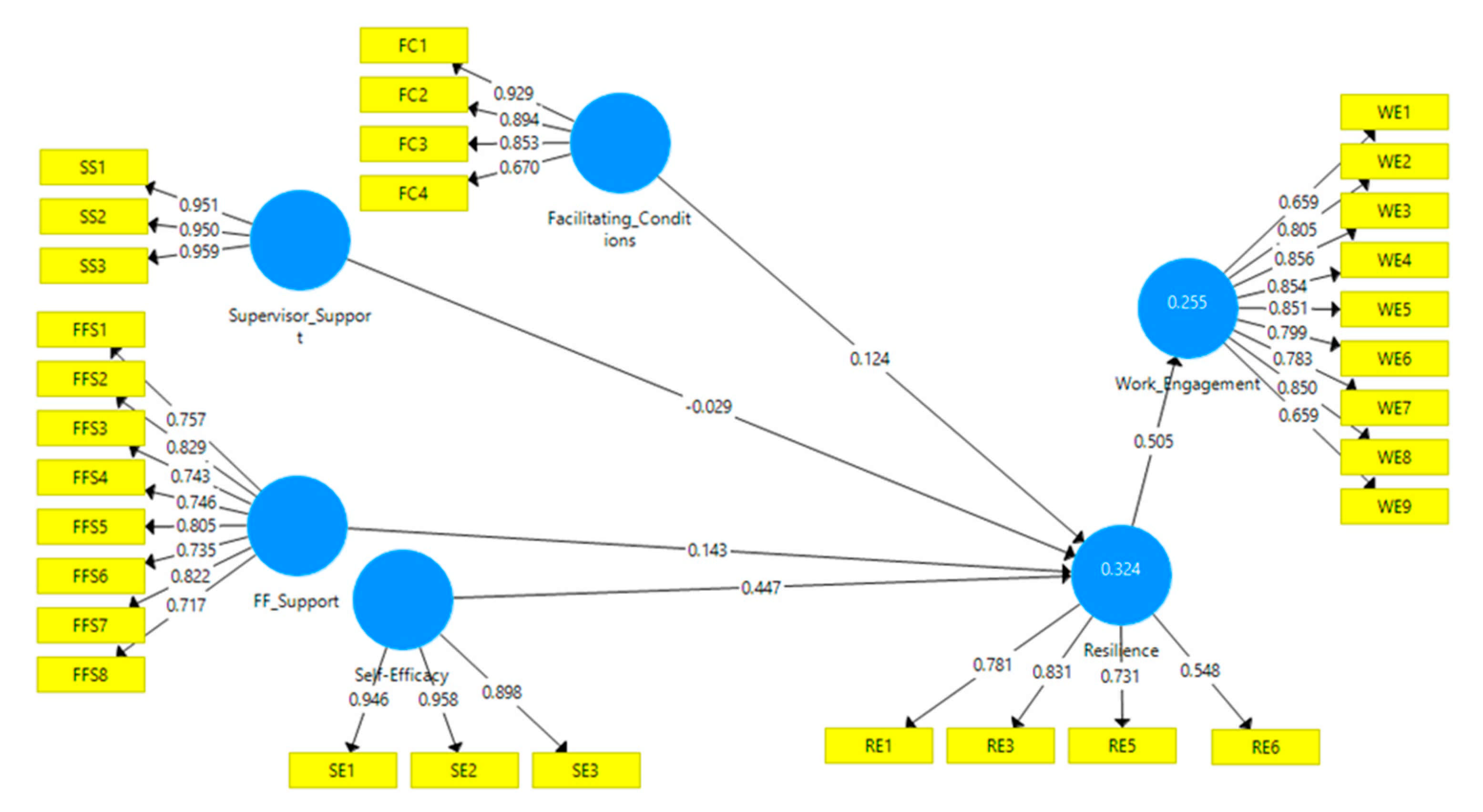 Sustainability 13 02902 g002