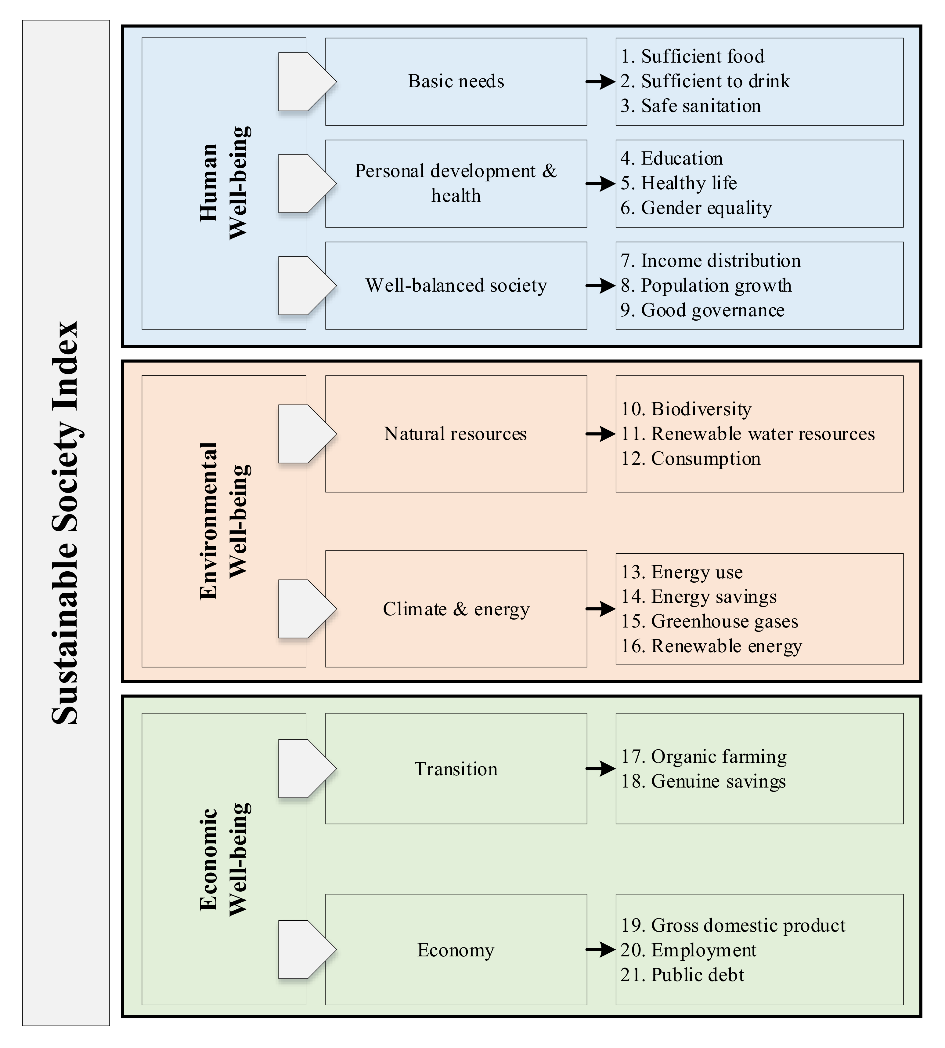 Sustainability 13 02903 g002