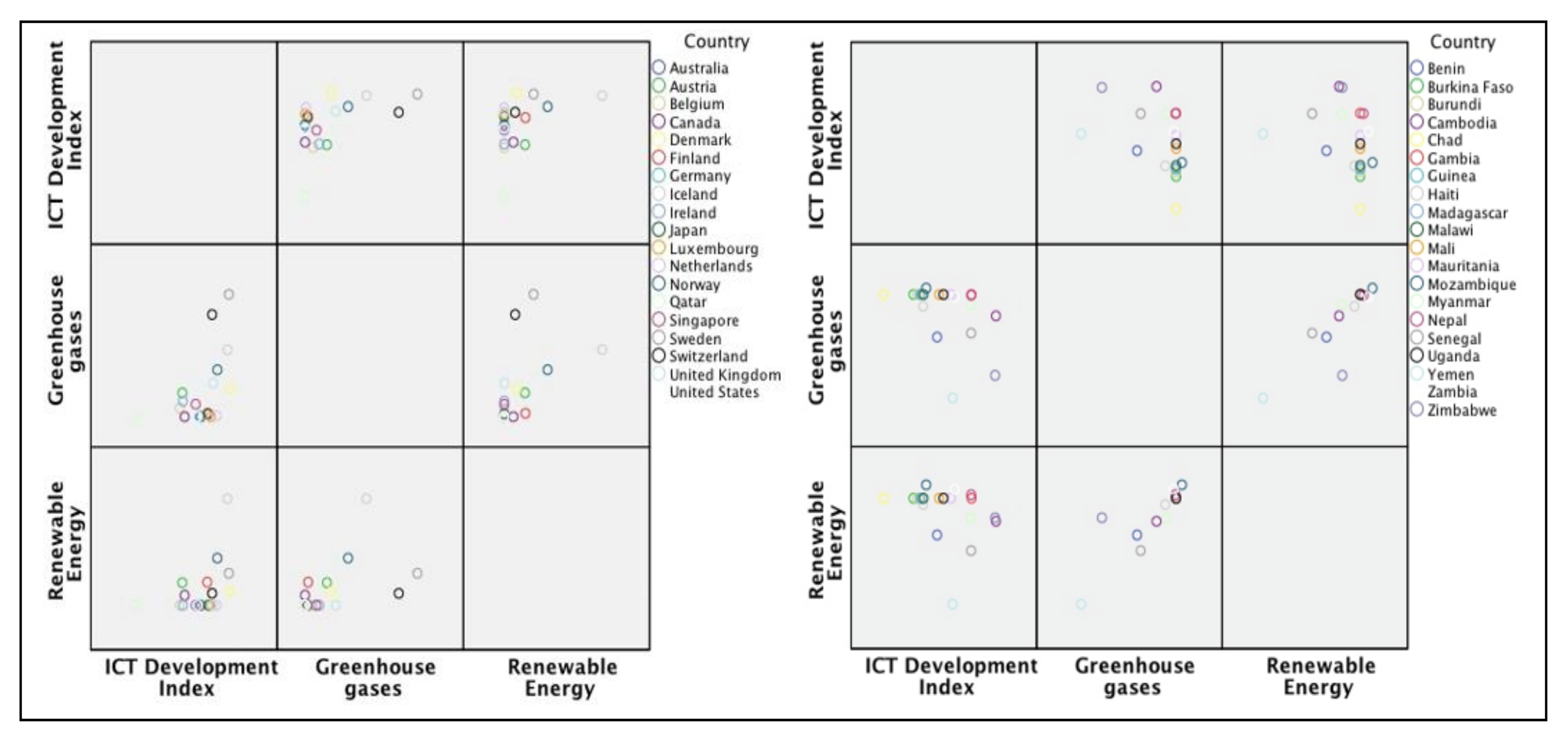 Sustainability 13 02903 g006
