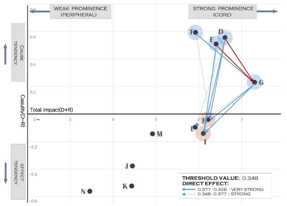 Sustainability 13 02904 g003 Sustainability 13 02904 g003
