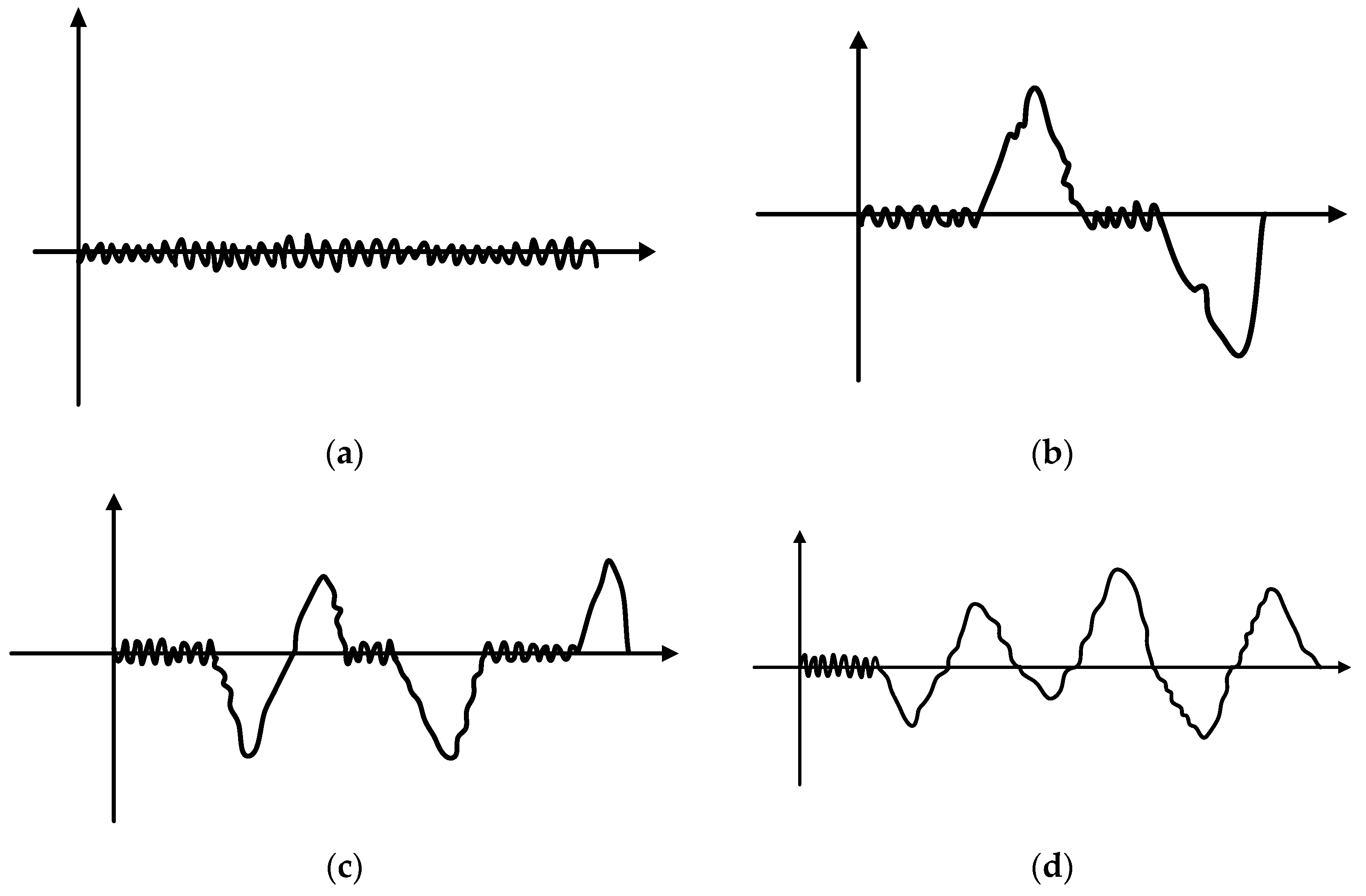 Sustainability 13 02905 g003