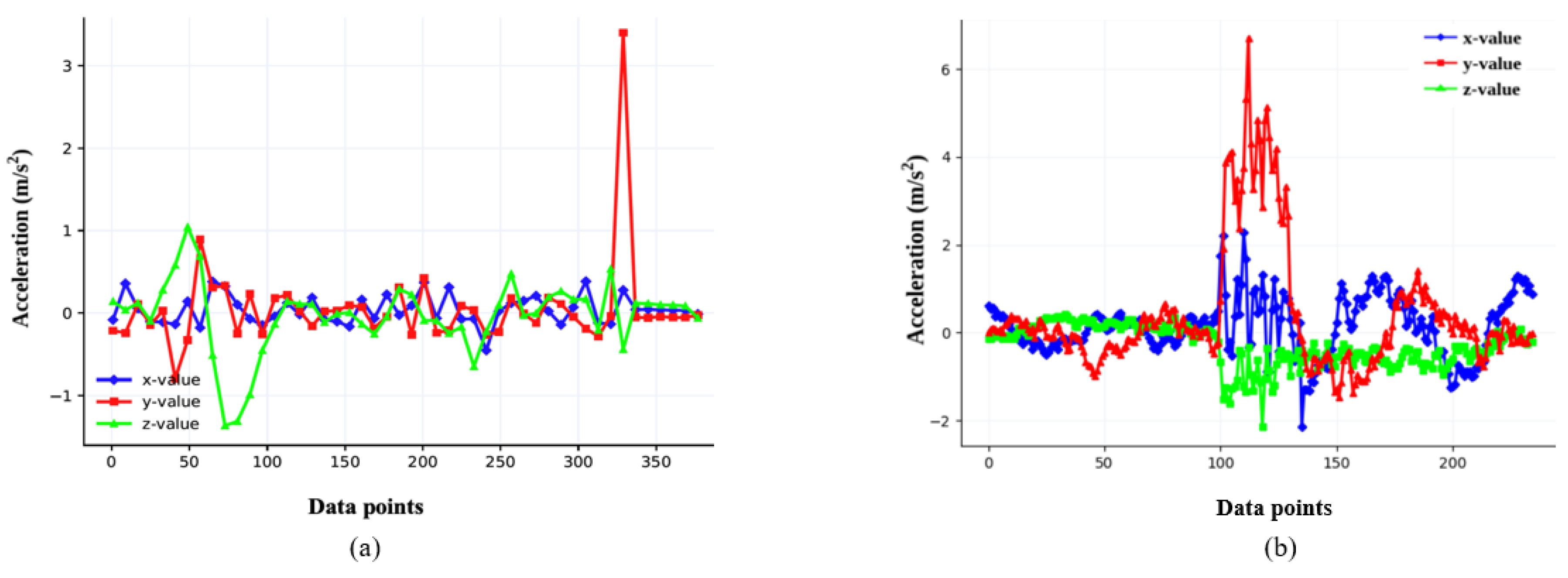 Sustainability 13 02905 g006