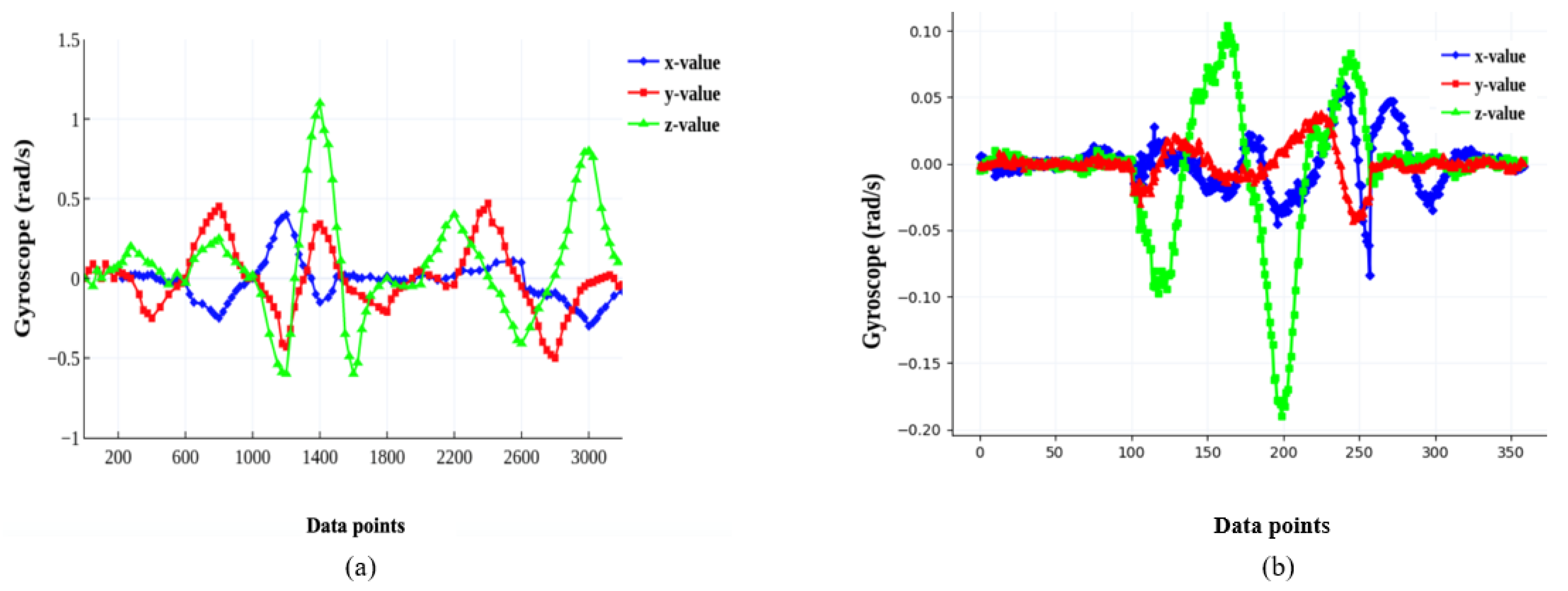 Sustainability 13 02905 g007